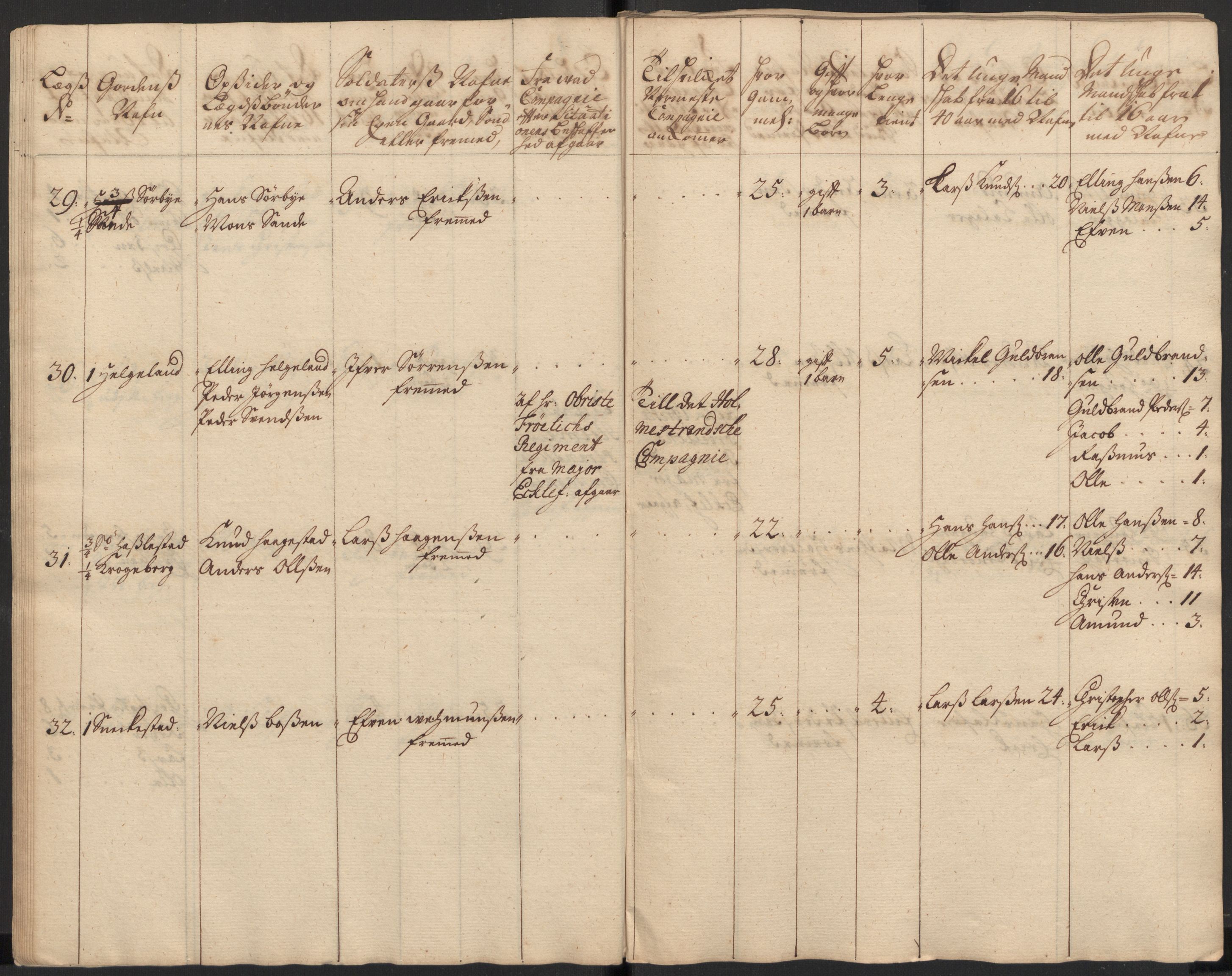 Rentekammeret inntil 1814, Realistisk ordnet avdeling, AV/RA-EA-4070/Ki/L0015: [S14]: Hovedlegdsruller, 1726, p. 198