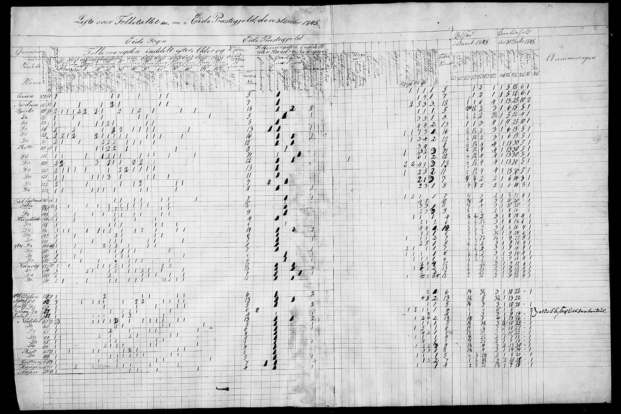 SAB, Census 1845 for Eid, 1845