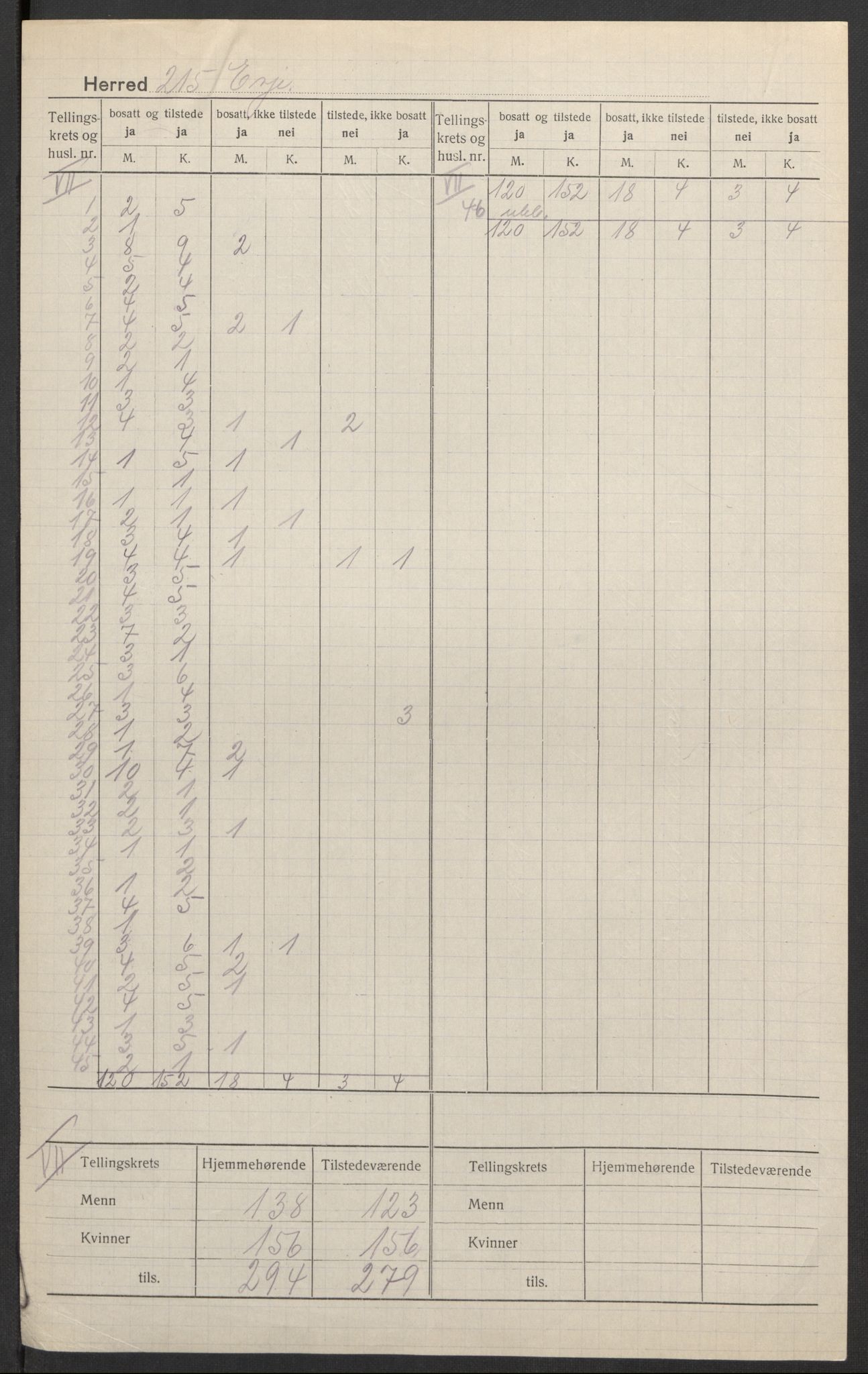 SAK, 1920 census for Evje, 1920, p. 6