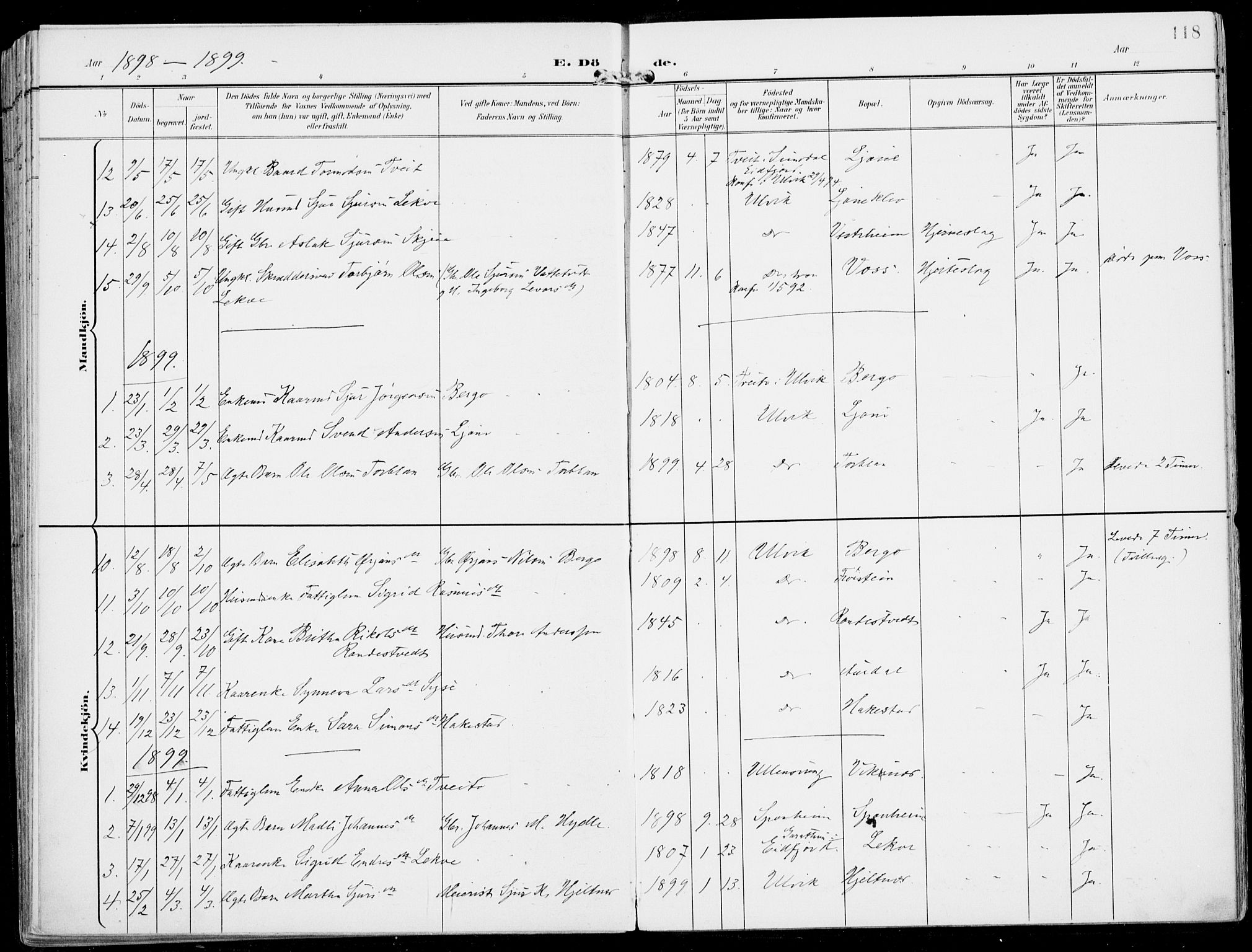 Ulvik sokneprestembete, SAB/A-78801/H/Haa: Parish register (official) no. B  2, 1898-1924, p. 118