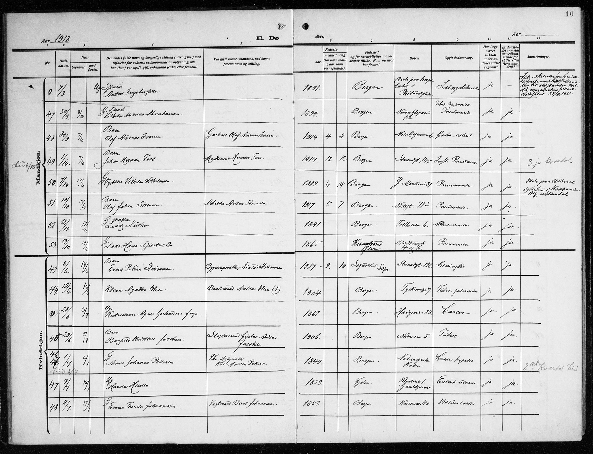 Nykirken Sokneprestembete, AV/SAB-A-77101/H/Haa/L0046: Parish register (official) no. E 6, 1918-1944, p. 10