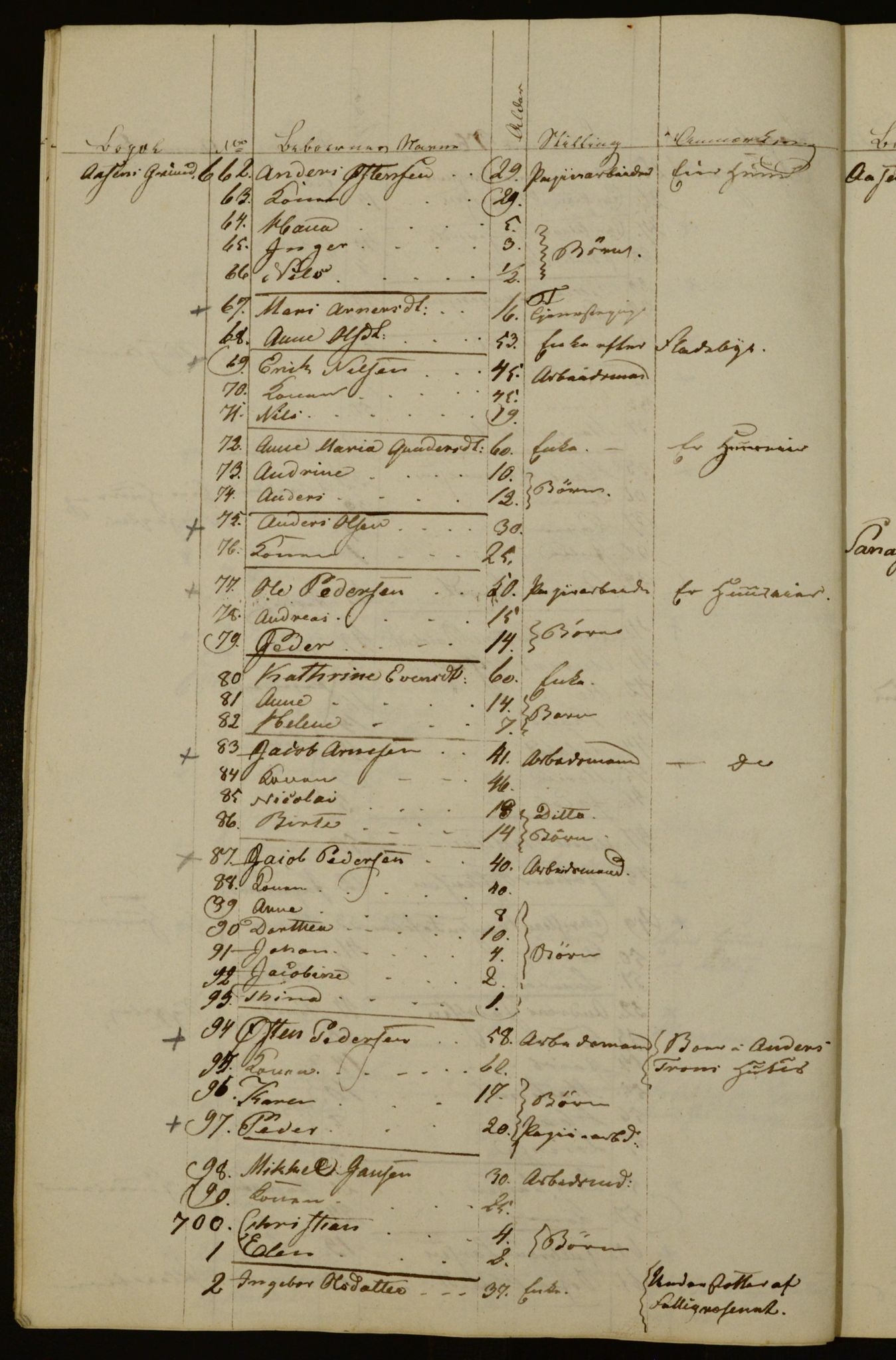 OBA, Census for Aker 1836, 1836, p. 157