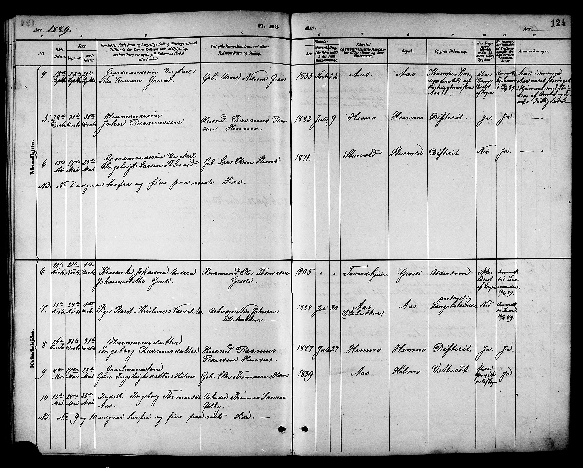 Ministerialprotokoller, klokkerbøker og fødselsregistre - Sør-Trøndelag, SAT/A-1456/698/L1167: Parish register (copy) no. 698C04, 1888-1907, p. 124