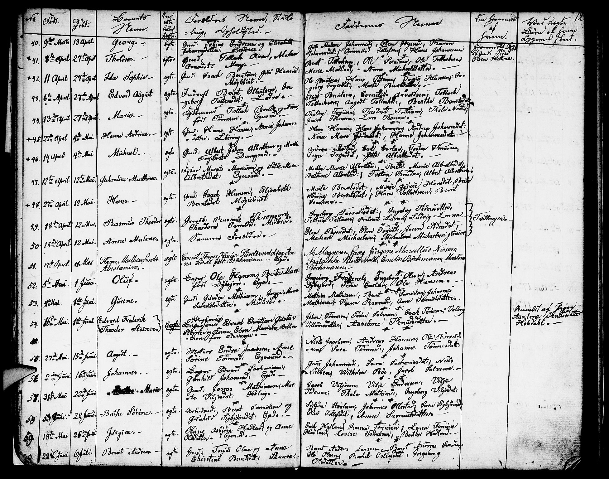 Eigersund sokneprestkontor, AV/SAST-A-101807/001/30/30BB/L0004: Parish register (copy) no. B 4, 1855-1871, p. 12