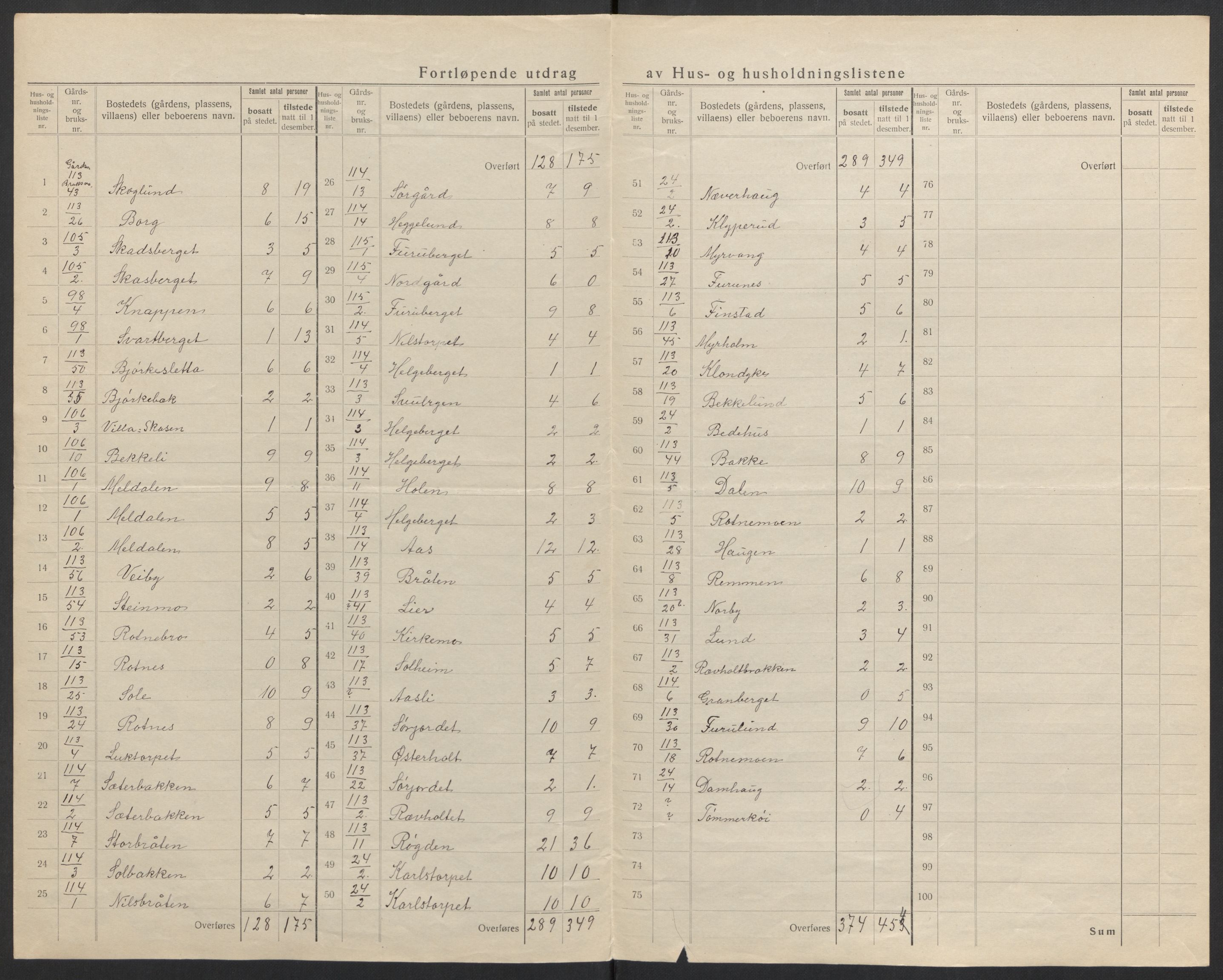 SAH, 1920 census for Grue, 1920, p. 62