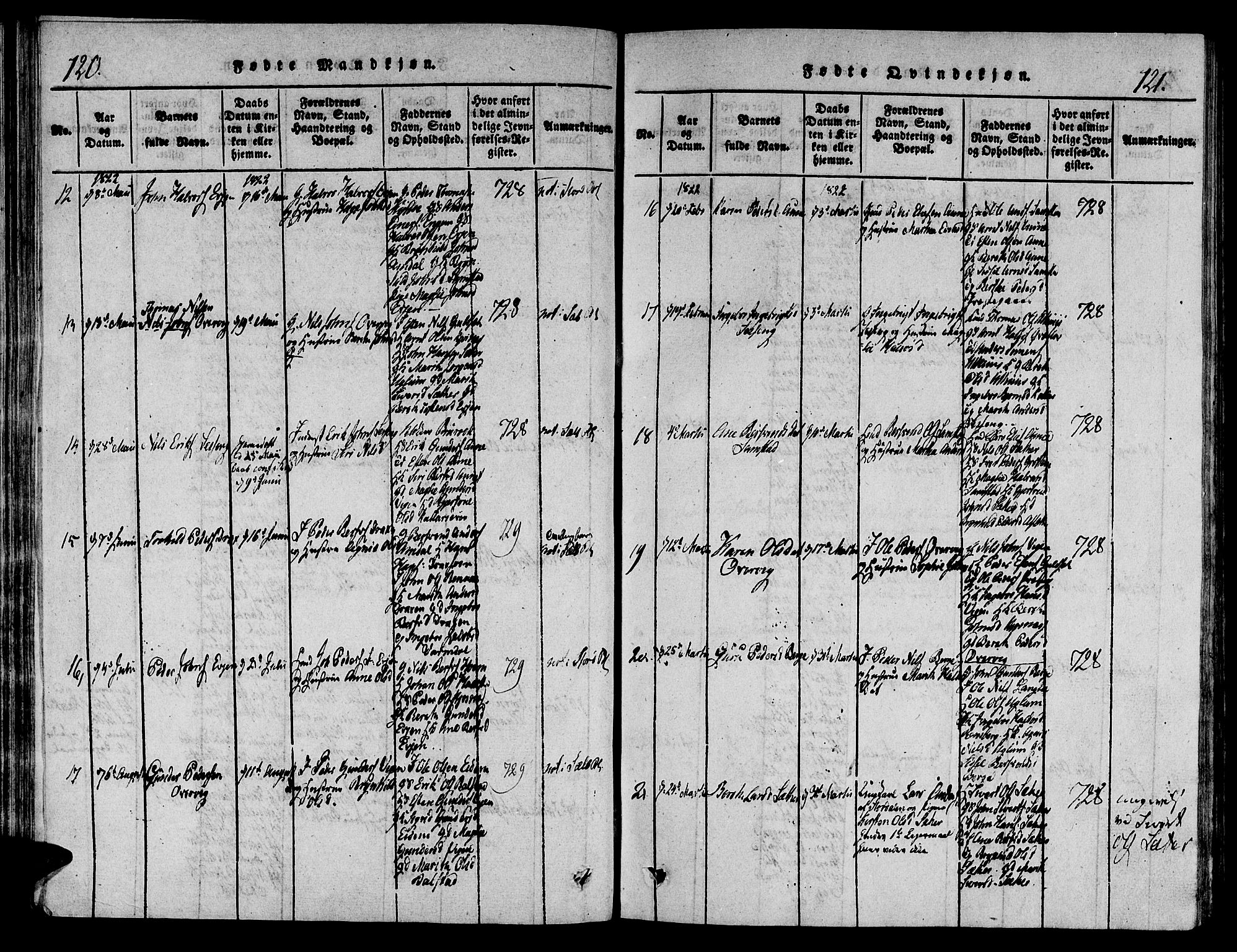 Ministerialprotokoller, klokkerbøker og fødselsregistre - Sør-Trøndelag, AV/SAT-A-1456/695/L1141: Parish register (official) no. 695A04 /1, 1816-1824, p. 120-121