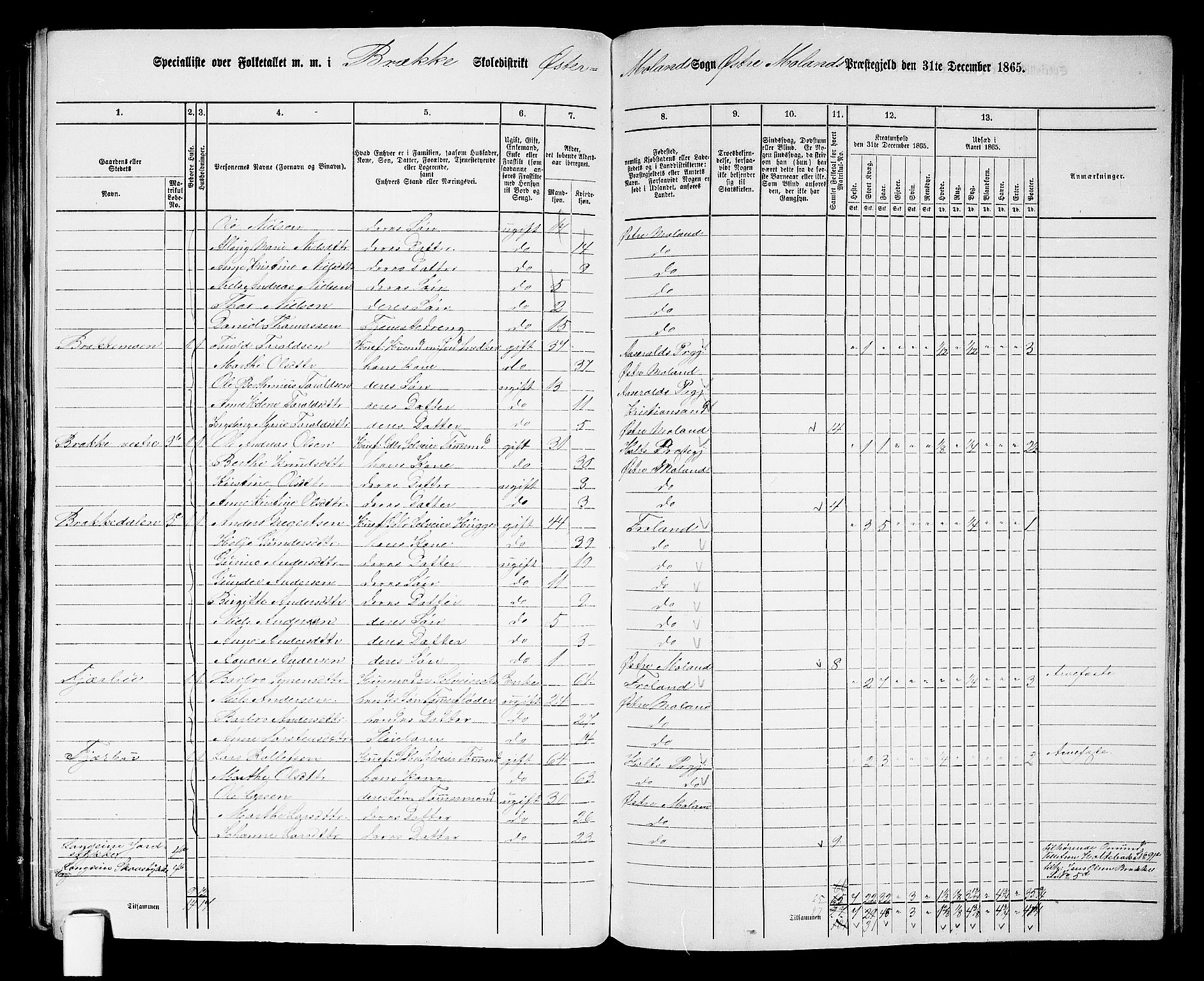 RA, 1865 census for Austre Moland, 1865, p. 281