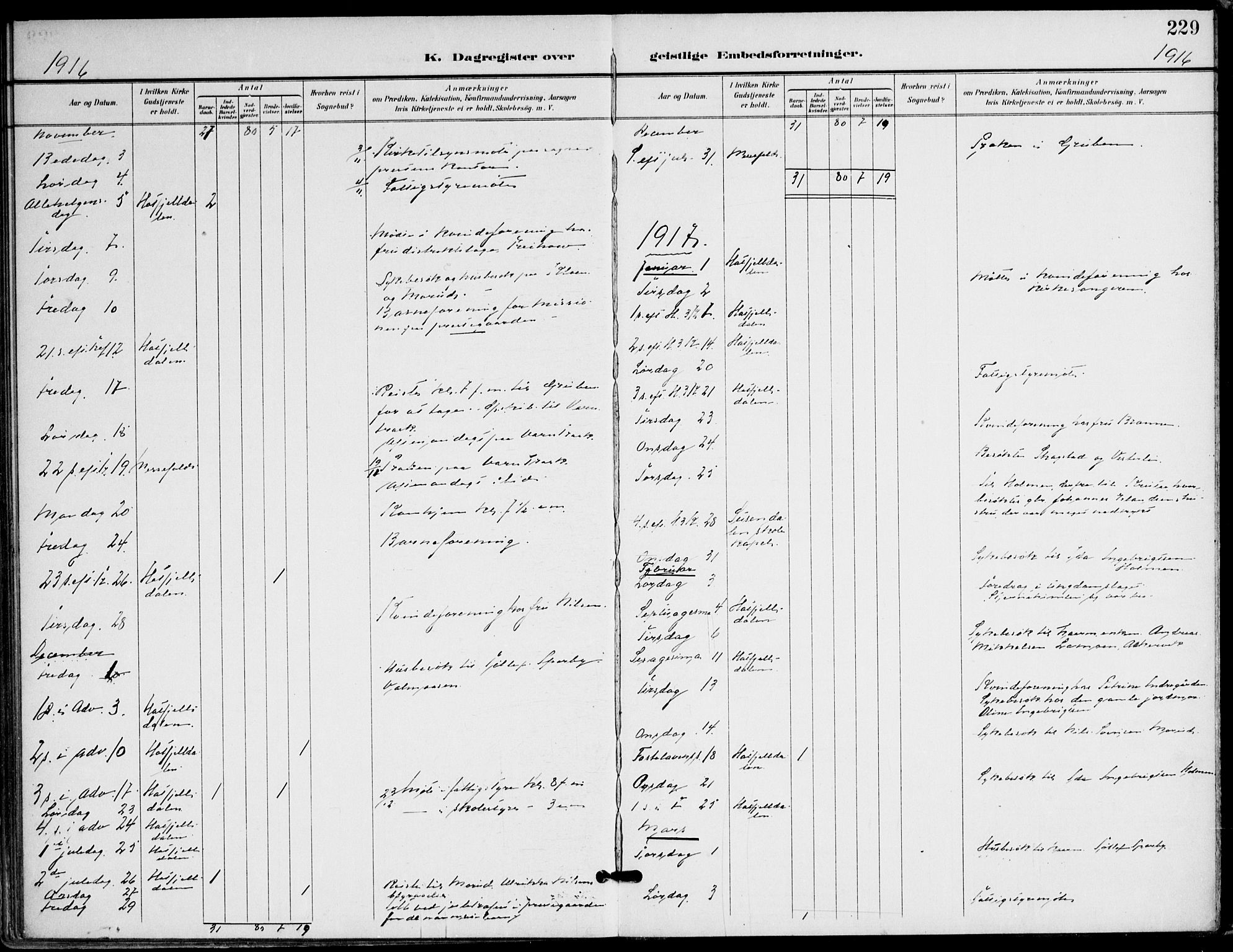 Ministerialprotokoller, klokkerbøker og fødselsregistre - Nordland, AV/SAT-A-1459/823/L0326: Parish register (official) no. 823A03, 1899-1919, p. 229