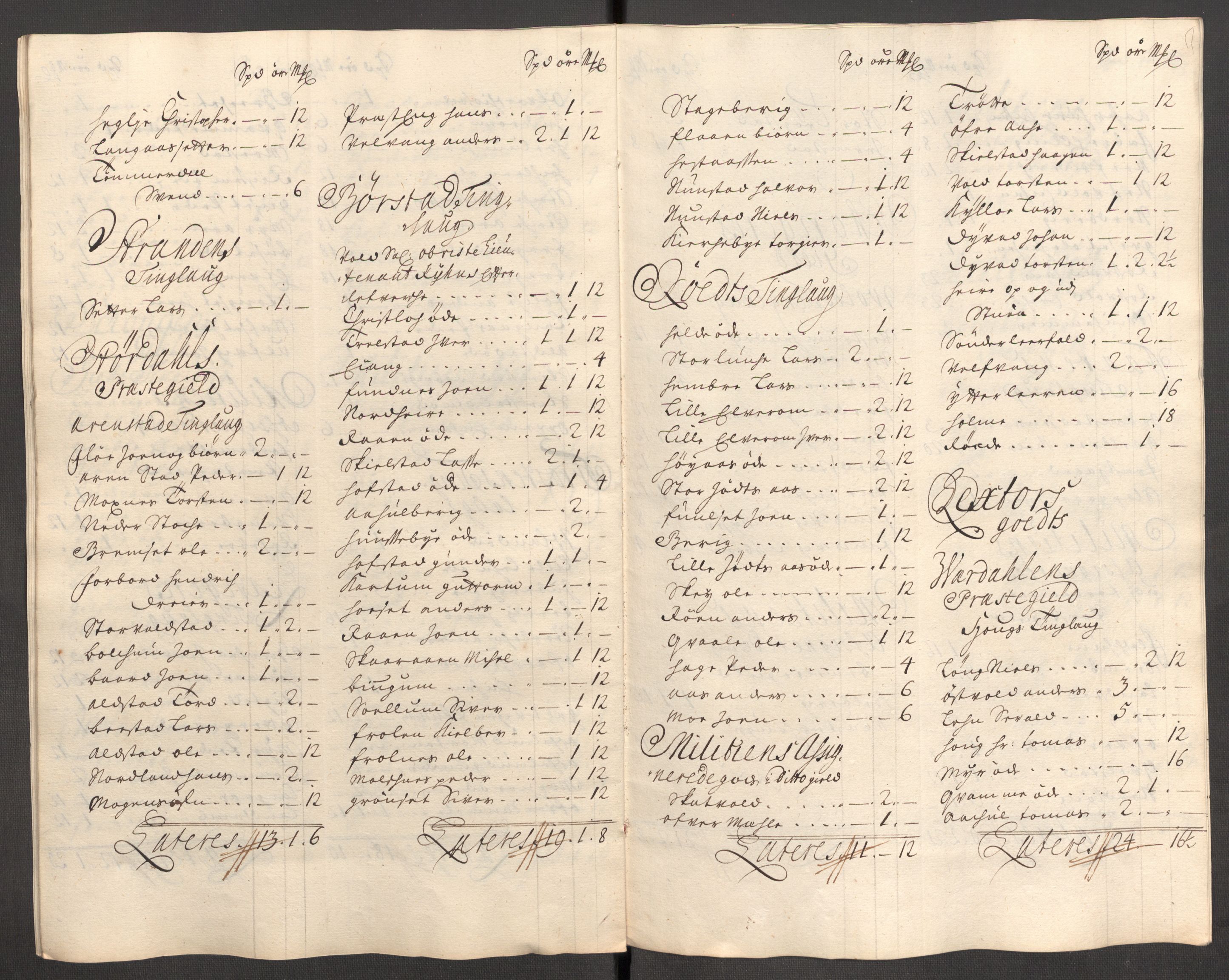 Rentekammeret inntil 1814, Reviderte regnskaper, Fogderegnskap, AV/RA-EA-4092/R62/L4194: Fogderegnskap Stjørdal og Verdal, 1703, p. 248