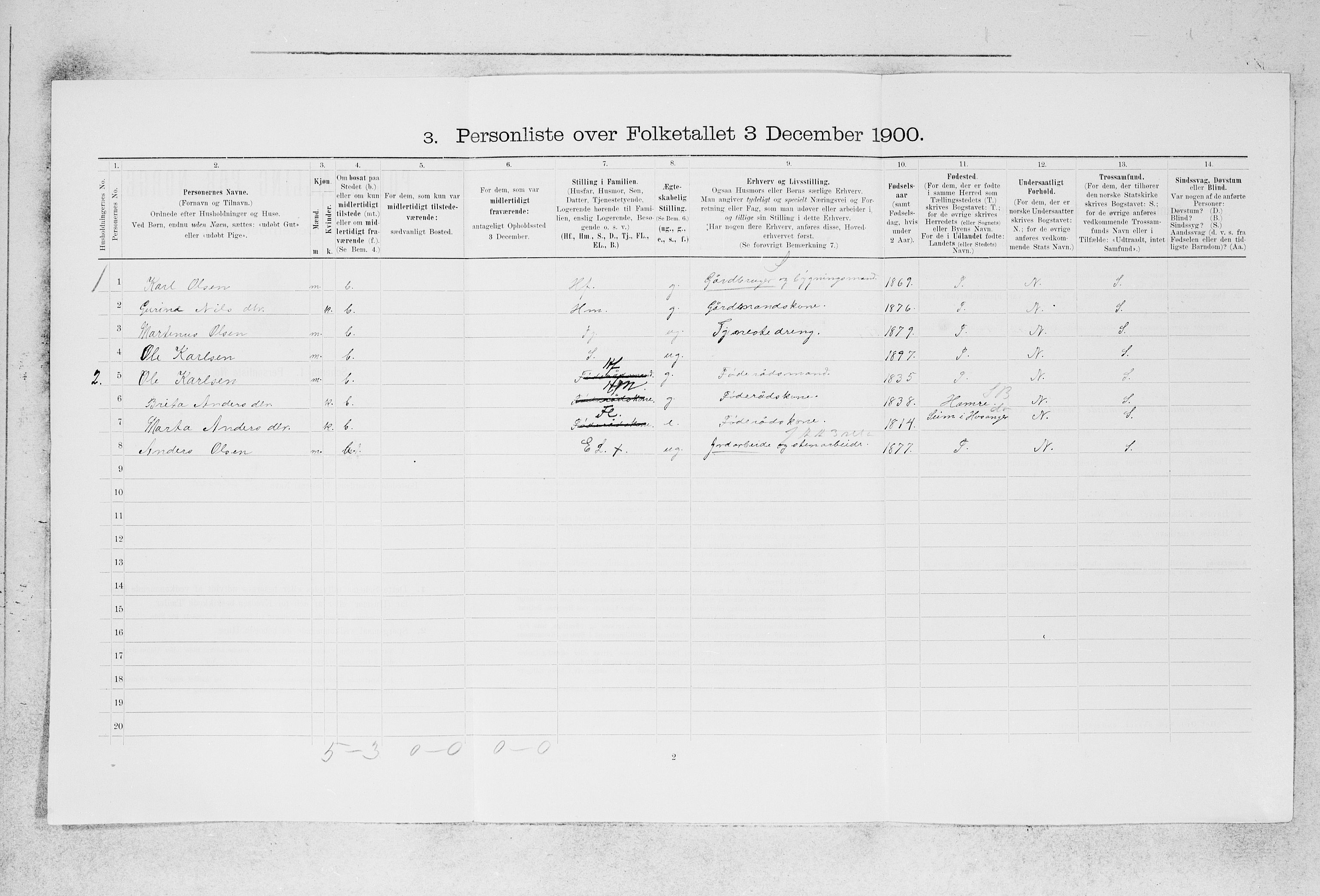 SAB, 1900 census for Manger, 1900, p. 369
