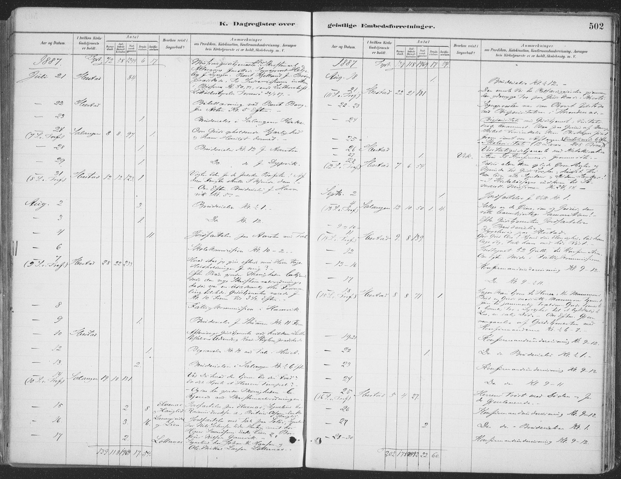 Ibestad sokneprestembete, AV/SATØ-S-0077/H/Ha/Haa/L0011kirke: Parish register (official) no. 11, 1880-1889, p. 502