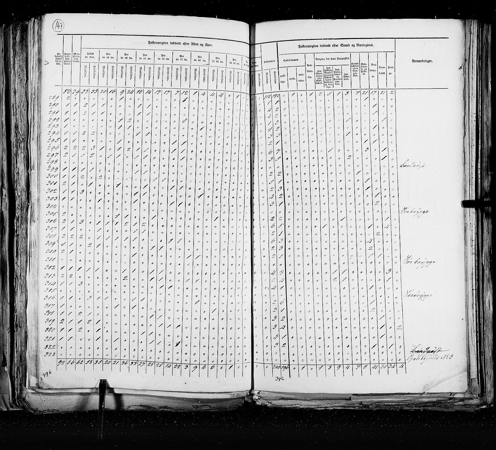 RA, Census 1825, vol. 21: Risør-Vardø, 1825, p. 147