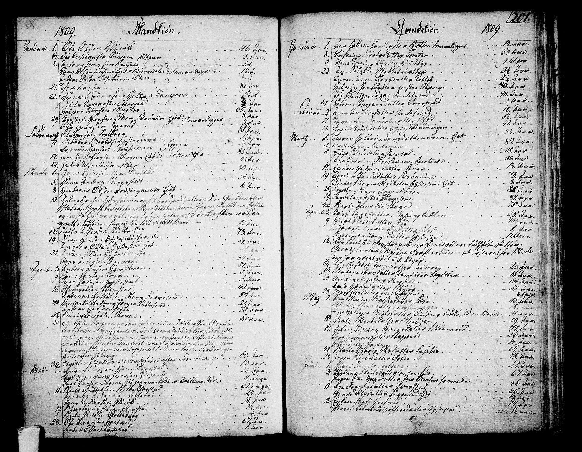 Sandar kirkebøker, SAKO/A-243/F/Fa/L0003: Parish register (official) no. 3, 1789-1814, p. 201