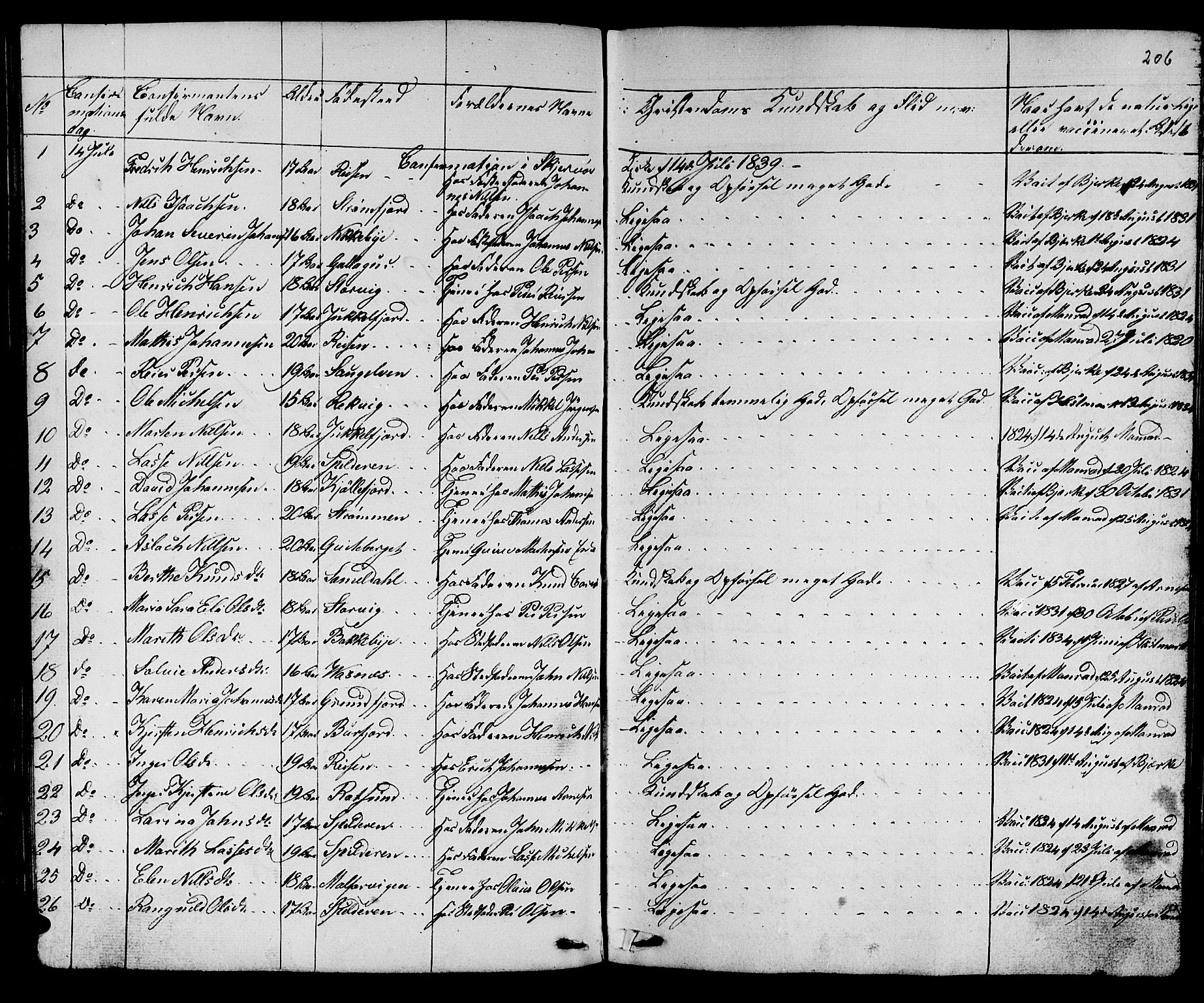 Skjervøy sokneprestkontor, SATØ/S-1300/H/Ha/Hab/L0002klokker: Parish register (copy) no. 2, 1839-1848, p. 205-206