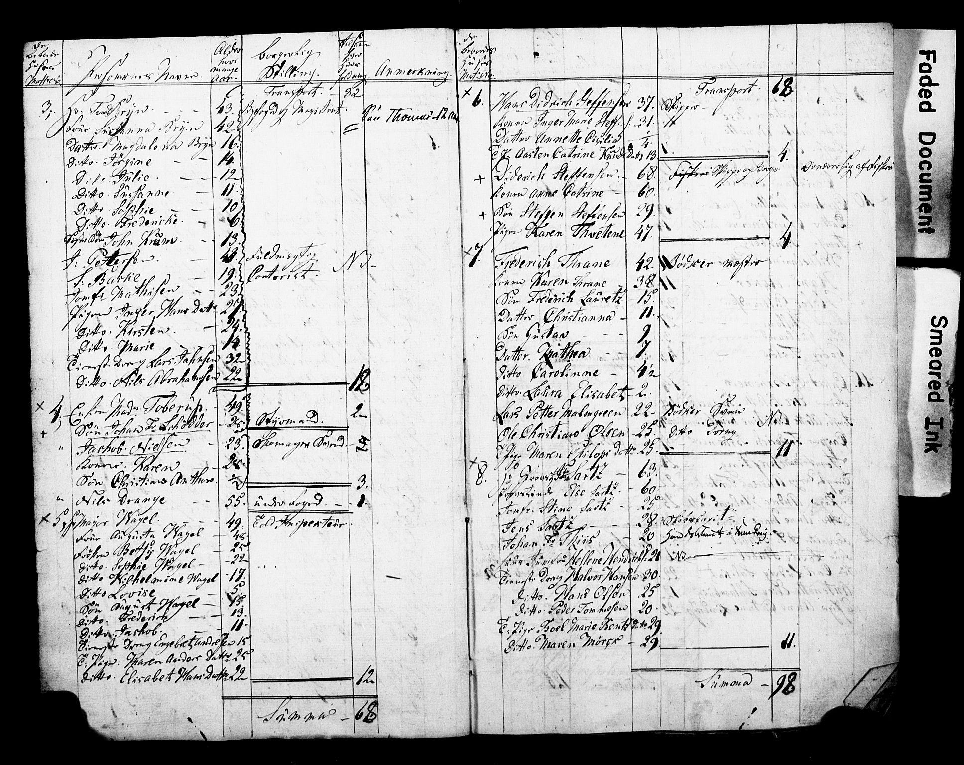 , 1825 Census for Larvik parish, 1825