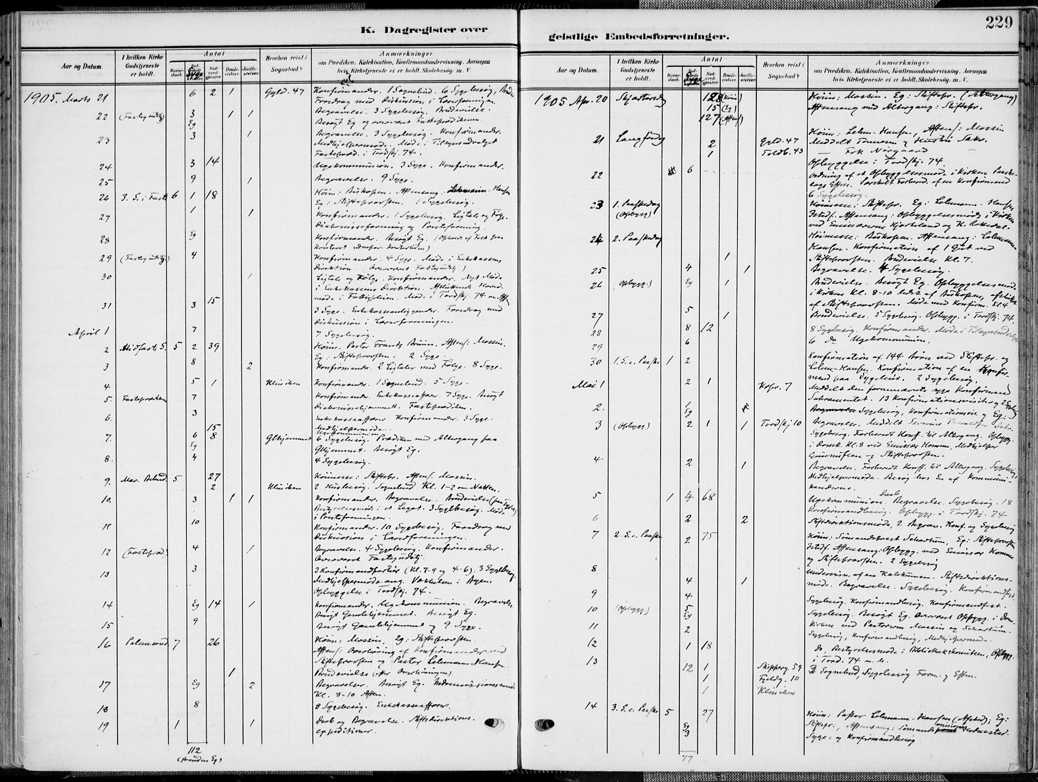 Kristiansand domprosti, SAK/1112-0006/F/Fa/L0022: Parish register (official) no. A 21, 1905-1916, p. 229