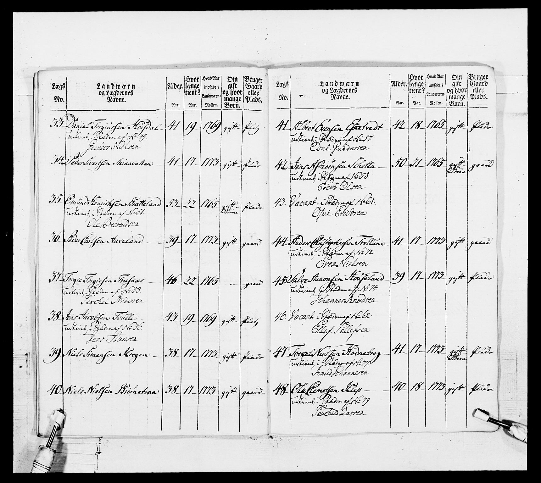 Generalitets- og kommissariatskollegiet, Det kongelige norske kommissariatskollegium, AV/RA-EA-5420/E/Eh/L0102: 1. Vesterlenske nasjonale infanteriregiment, 1778-1780, p. 491