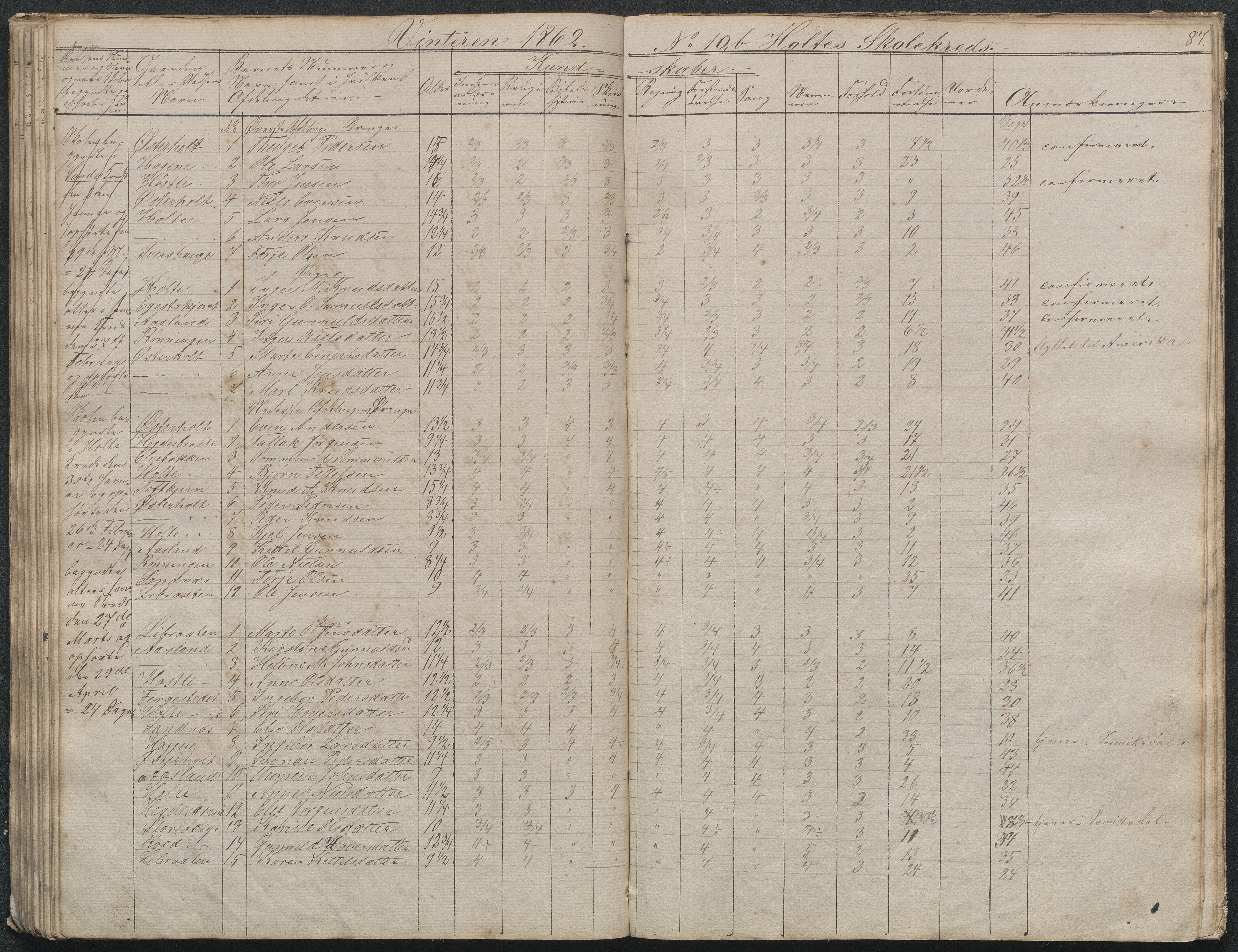 Gjerstad Kommune, Gjerstad Skole, AAKS/KA0911-550a/F02/L0003: Skolejournal/protokoll 4.skoledistrikt, 1844-1862, p. 87