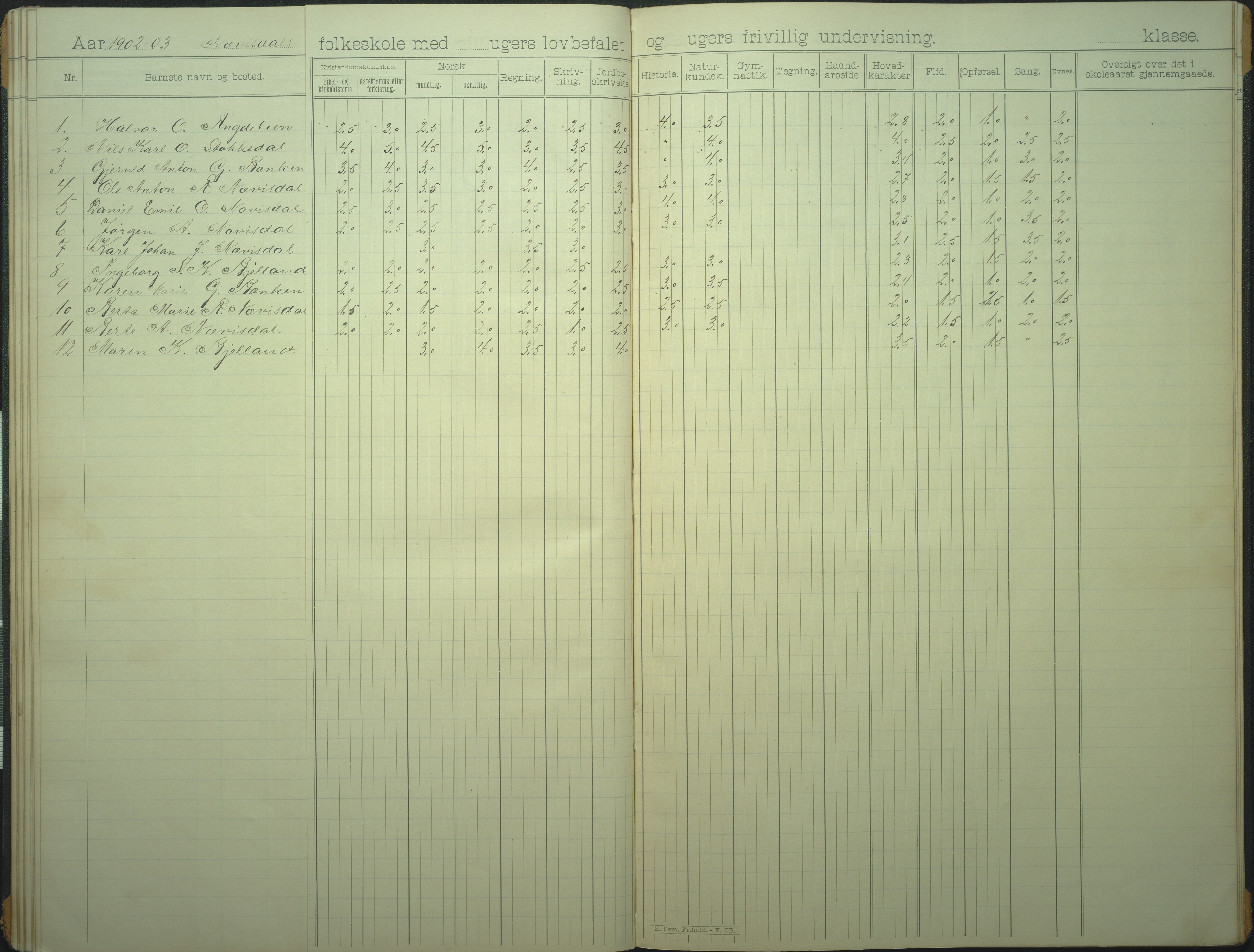 Øyestad kommune frem til 1979, AAKS/KA0920-PK/06/06I/L0007: Skoleprotokoll, 1892-1905