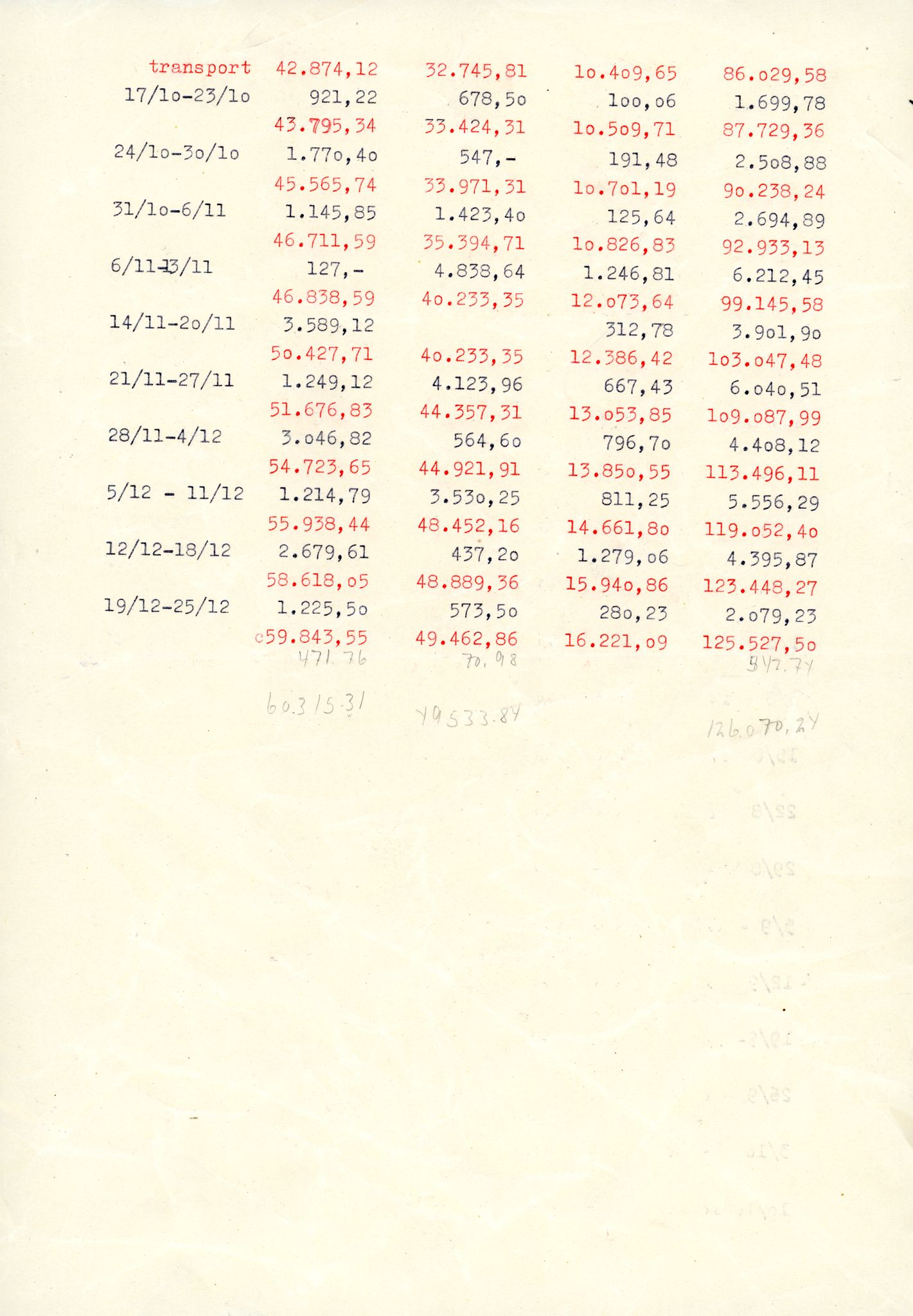 Vardø Fiskersamvirkelag, VAMU/A-0037/D/Da/L0007: Korrespondanse St-Tr, 1947-1950