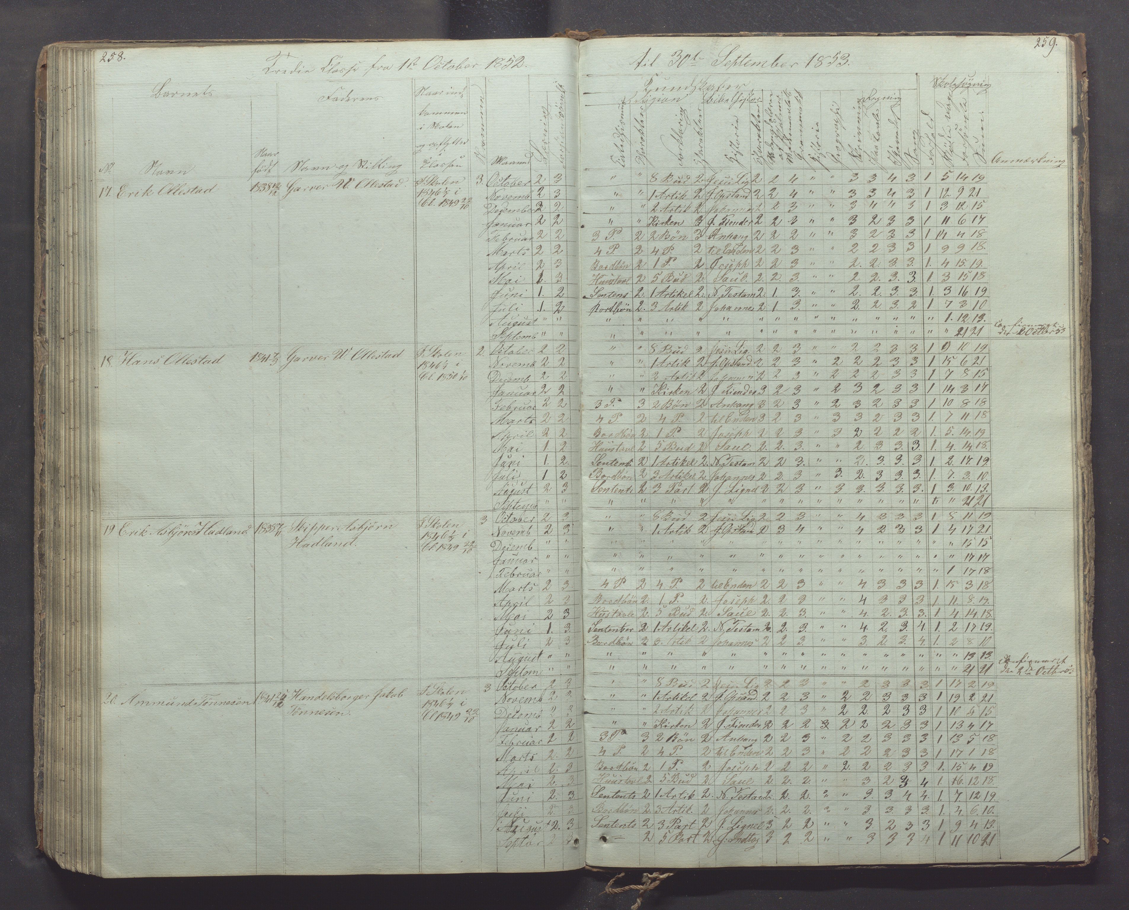 Egersund kommune (Ladested) - Egersund almueskole/folkeskole, IKAR/K-100521/H/L0003: Skoleprotokoll - Faste skole, øverste klasse, 1844-1853, p. 258-259