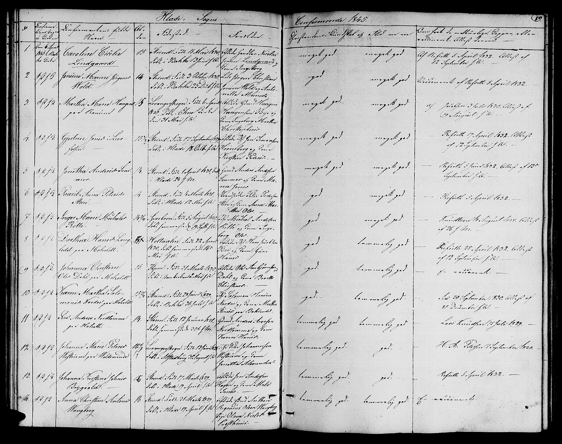 Ministerialprotokoller, klokkerbøker og fødselsregistre - Sør-Trøndelag, AV/SAT-A-1456/606/L0309: Parish register (copy) no. 606C05, 1841-1849, p. 89