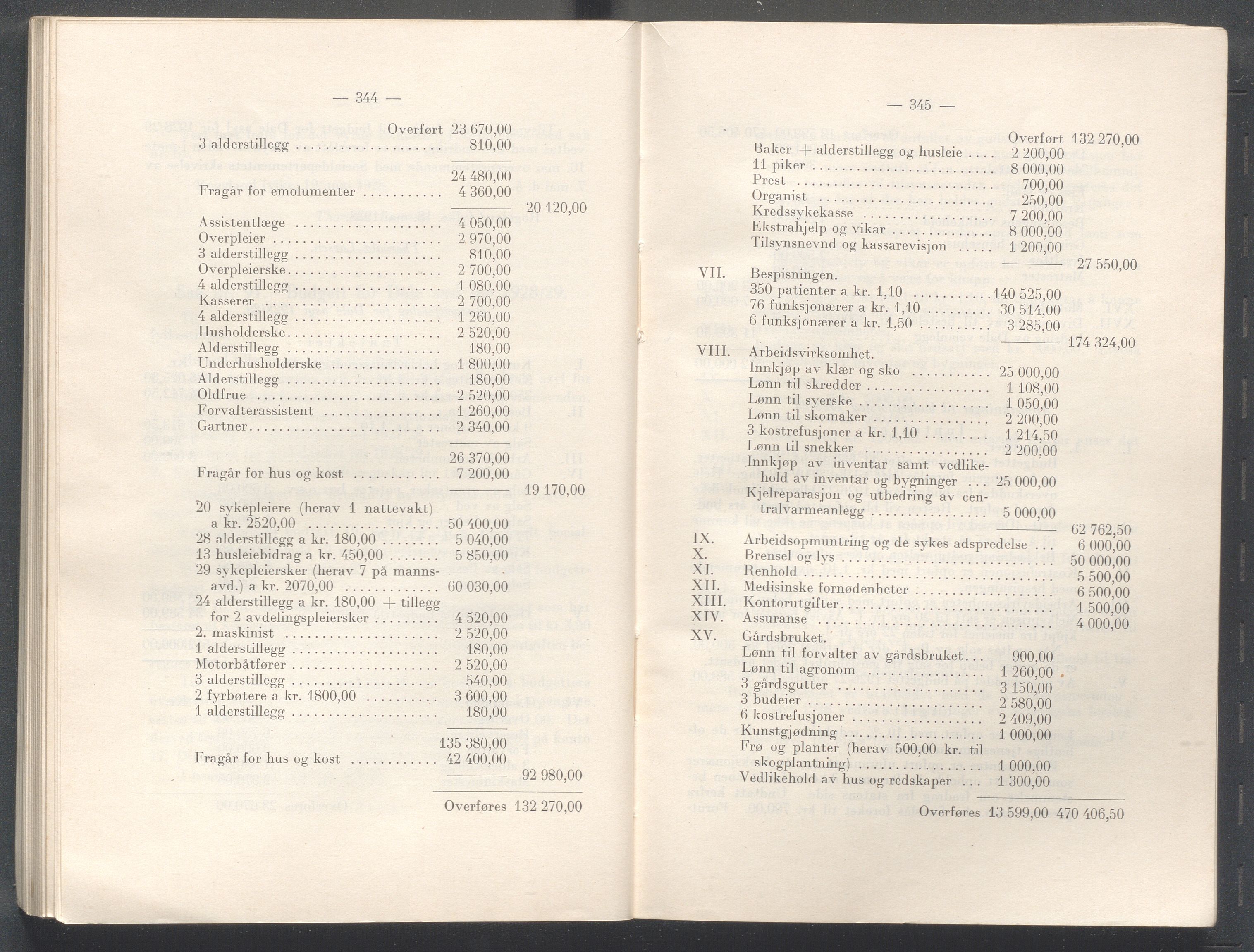 Rogaland fylkeskommune - Fylkesrådmannen , IKAR/A-900/A/Aa/Aaa/L0047: Møtebok , 1928, p. 344-345