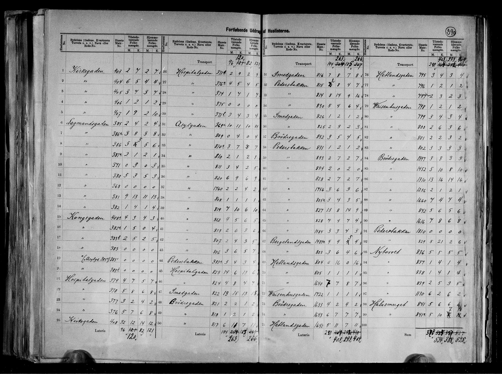 RA, 1891 census for 1103 Stavanger, 1891, p. 37