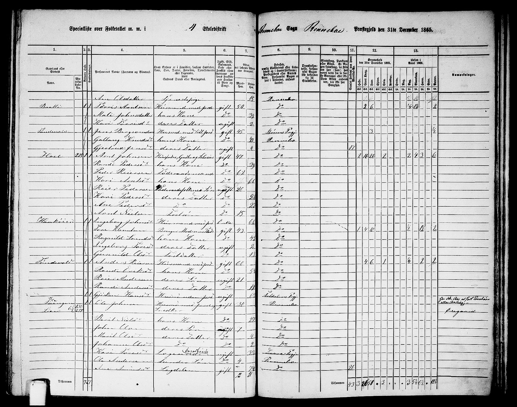 RA, 1865 census for Rennebu, 1865, p. 75