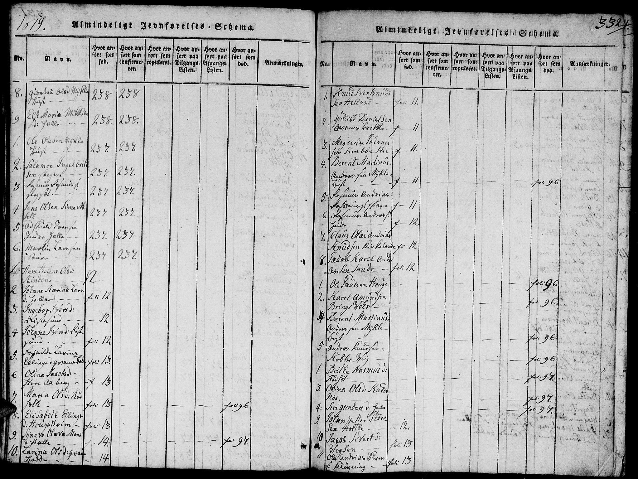 Ministerialprotokoller, klokkerbøker og fødselsregistre - Møre og Romsdal, SAT/A-1454/503/L0046: Parish register (copy) no. 503C01, 1816-1842, p. 332