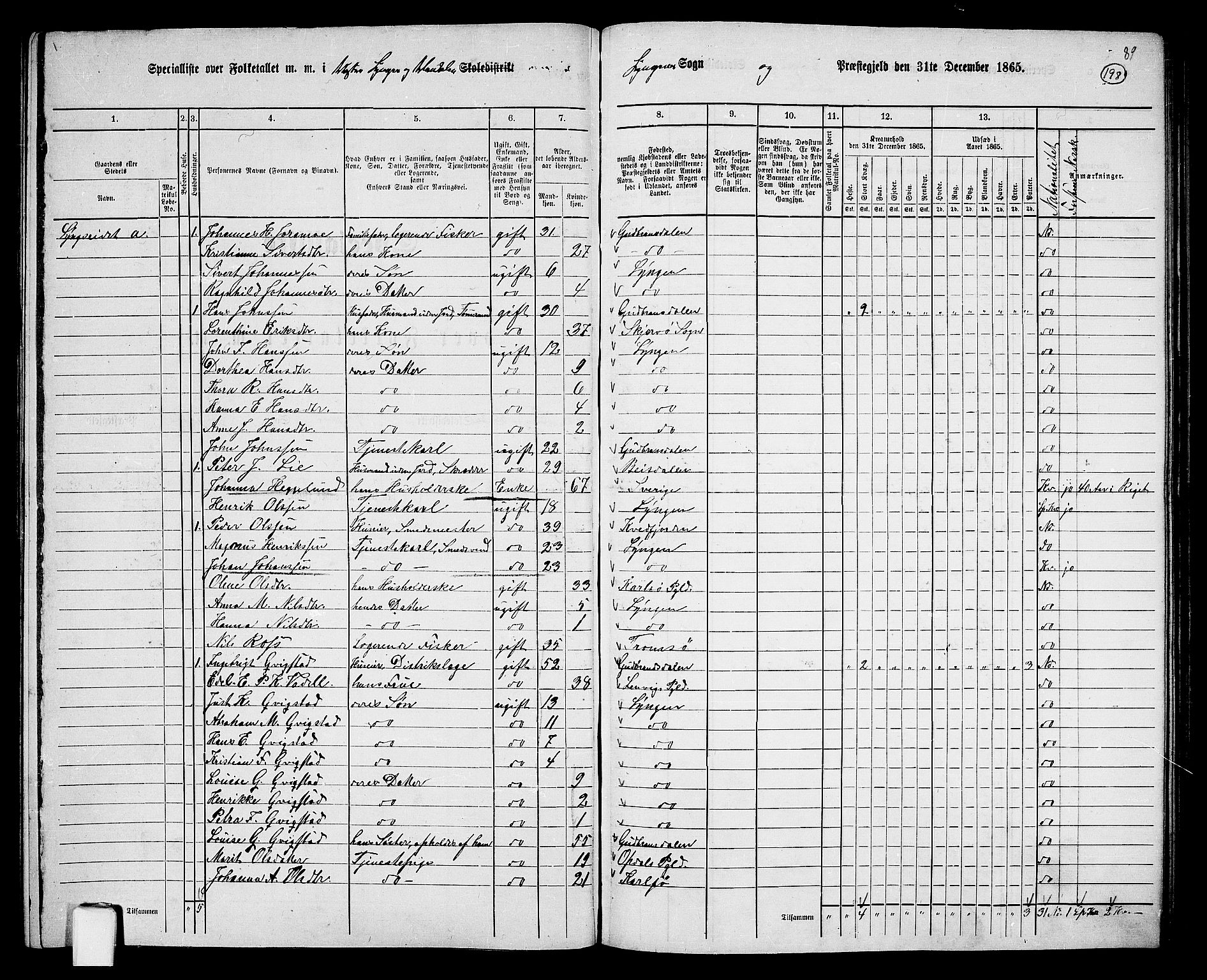 RA, 1865 census for Lyngen, 1865, p. 33