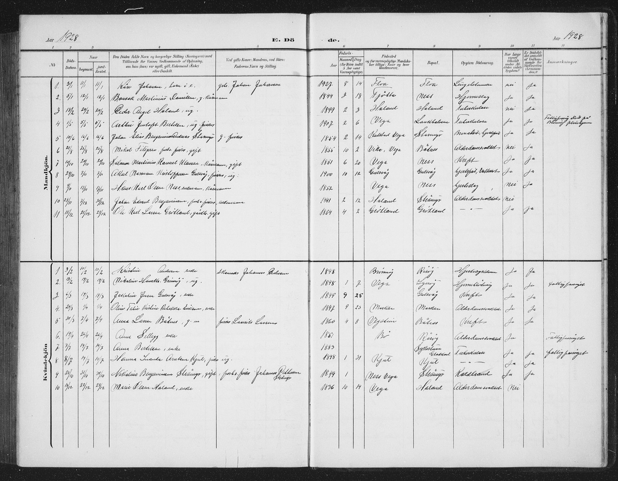 Ministerialprotokoller, klokkerbøker og fødselsregistre - Nordland, AV/SAT-A-1459/816/L0254: Parish register (copy) no. 816C04, 1905-1934