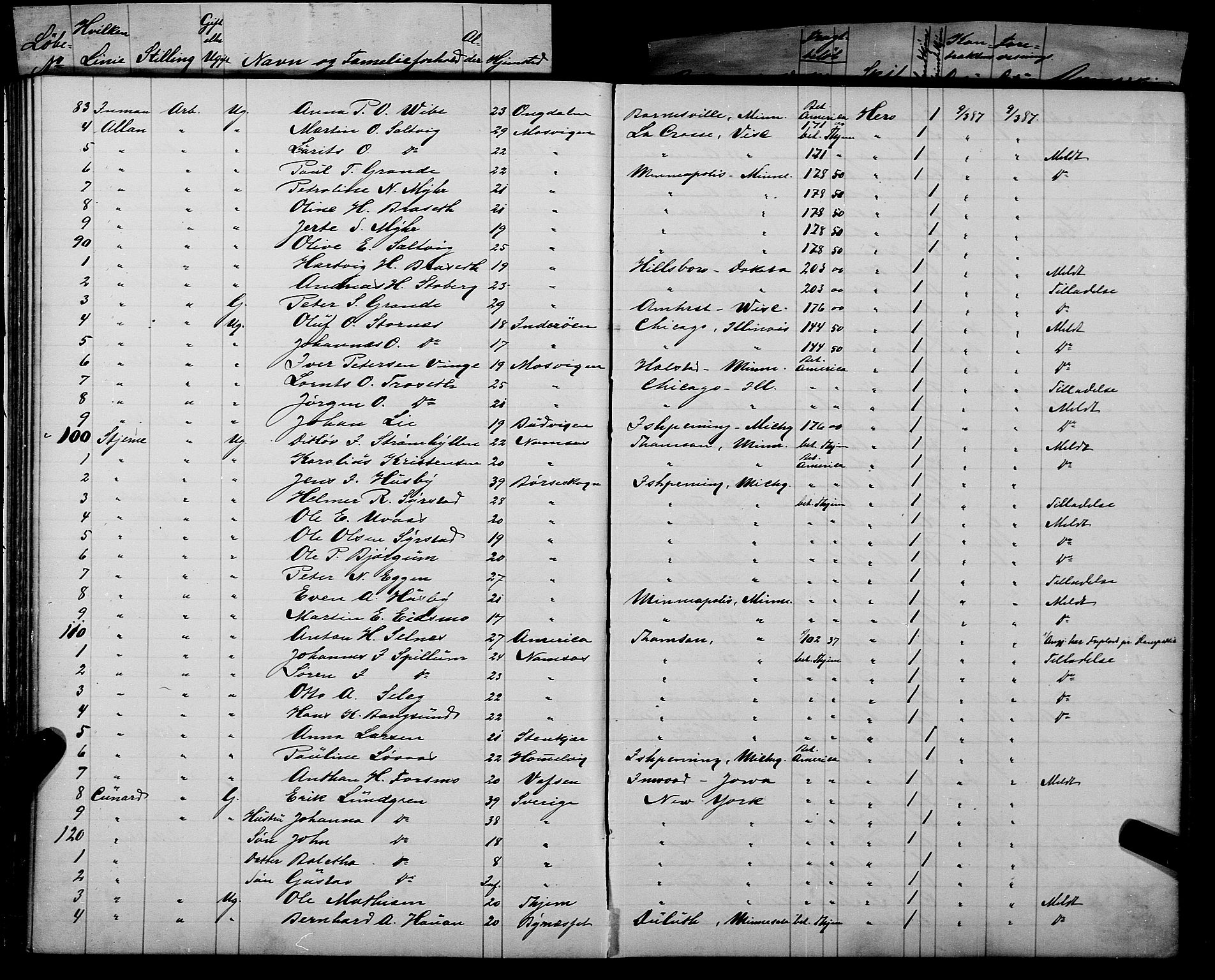 Trondheim politikammer, SAT/A-1887/1/32/L0007: Emigrantprotokoll VII, 1885-1888