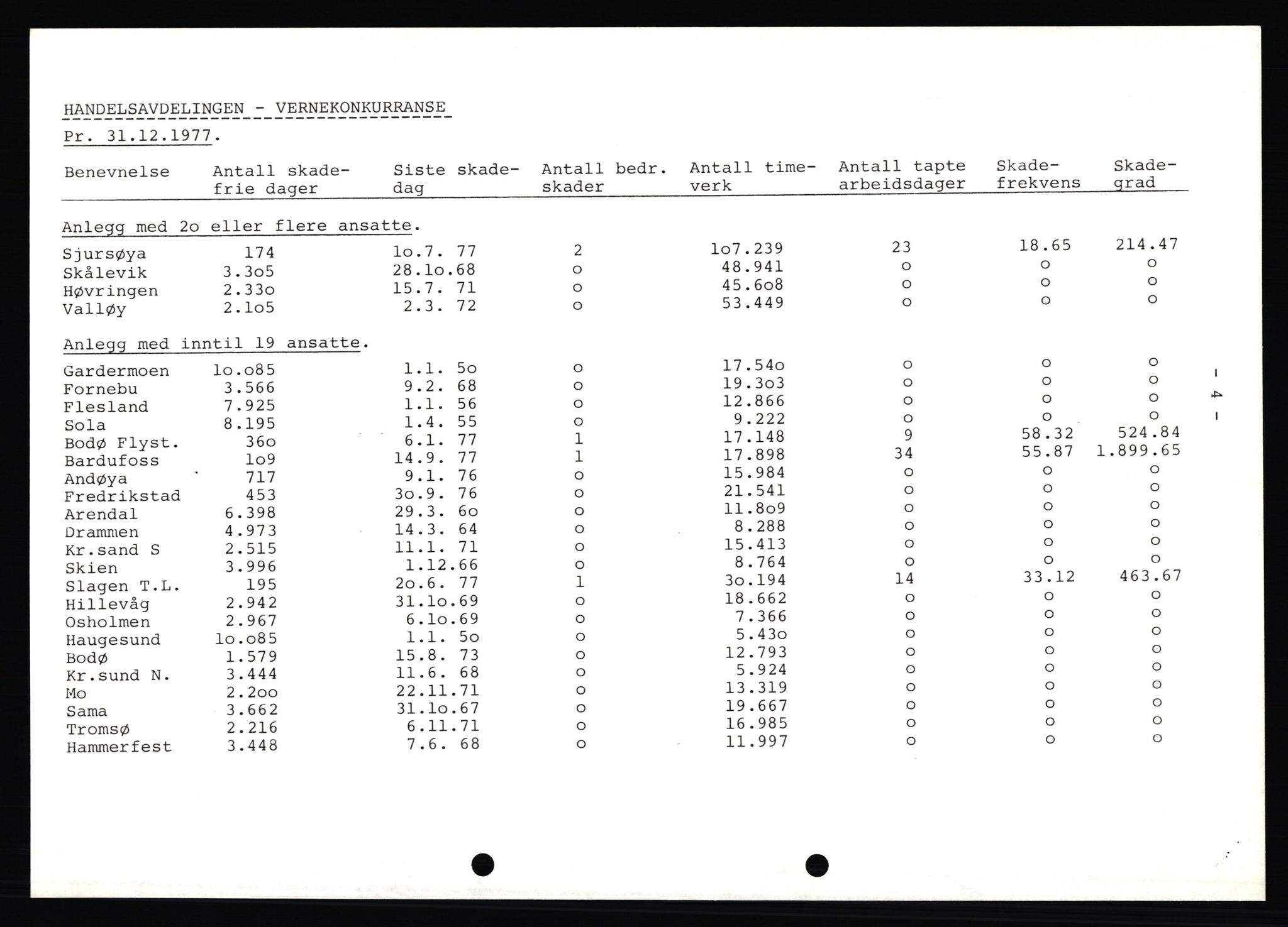 Pa 0982 - Esso Norge A/S, AV/SAST-A-100448/X/Xd/L0001: Esso Extra Nytt, 1977-1980