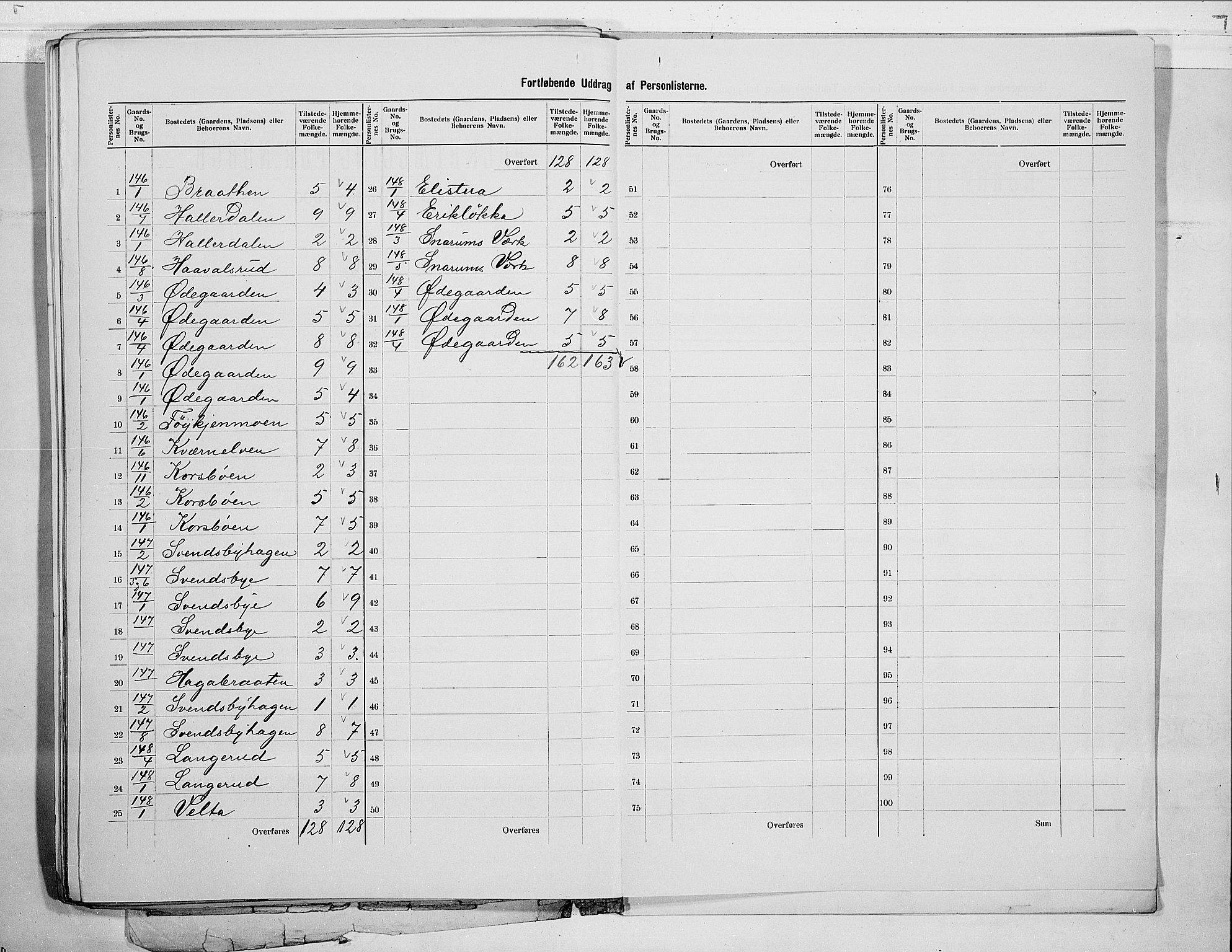 RA, 1900 census for Modum, 1900, p. 63