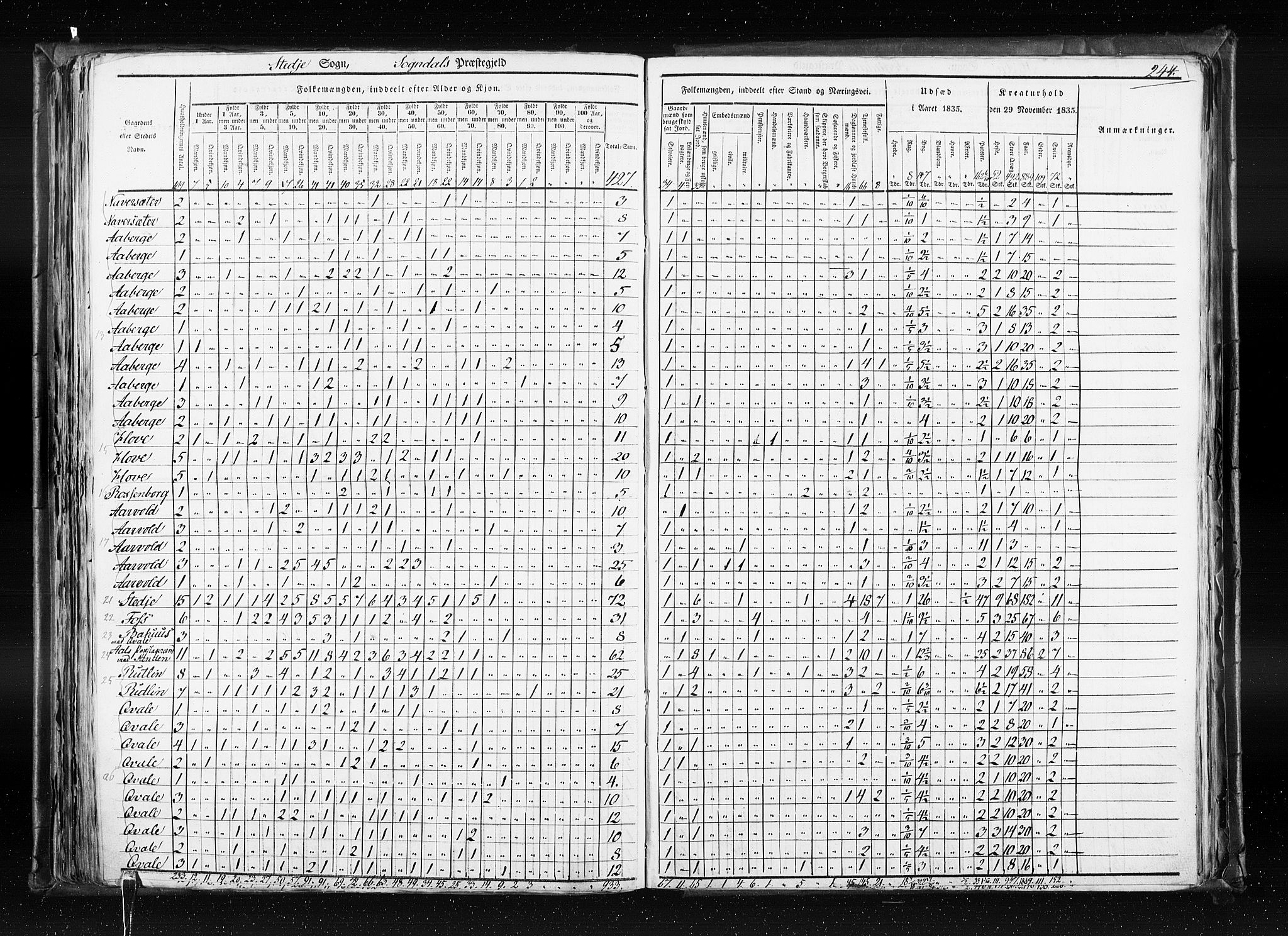 RA, Census 1835, vol. 7: Søndre Bergenhus amt og Nordre Bergenhus amt, 1835, p. 244