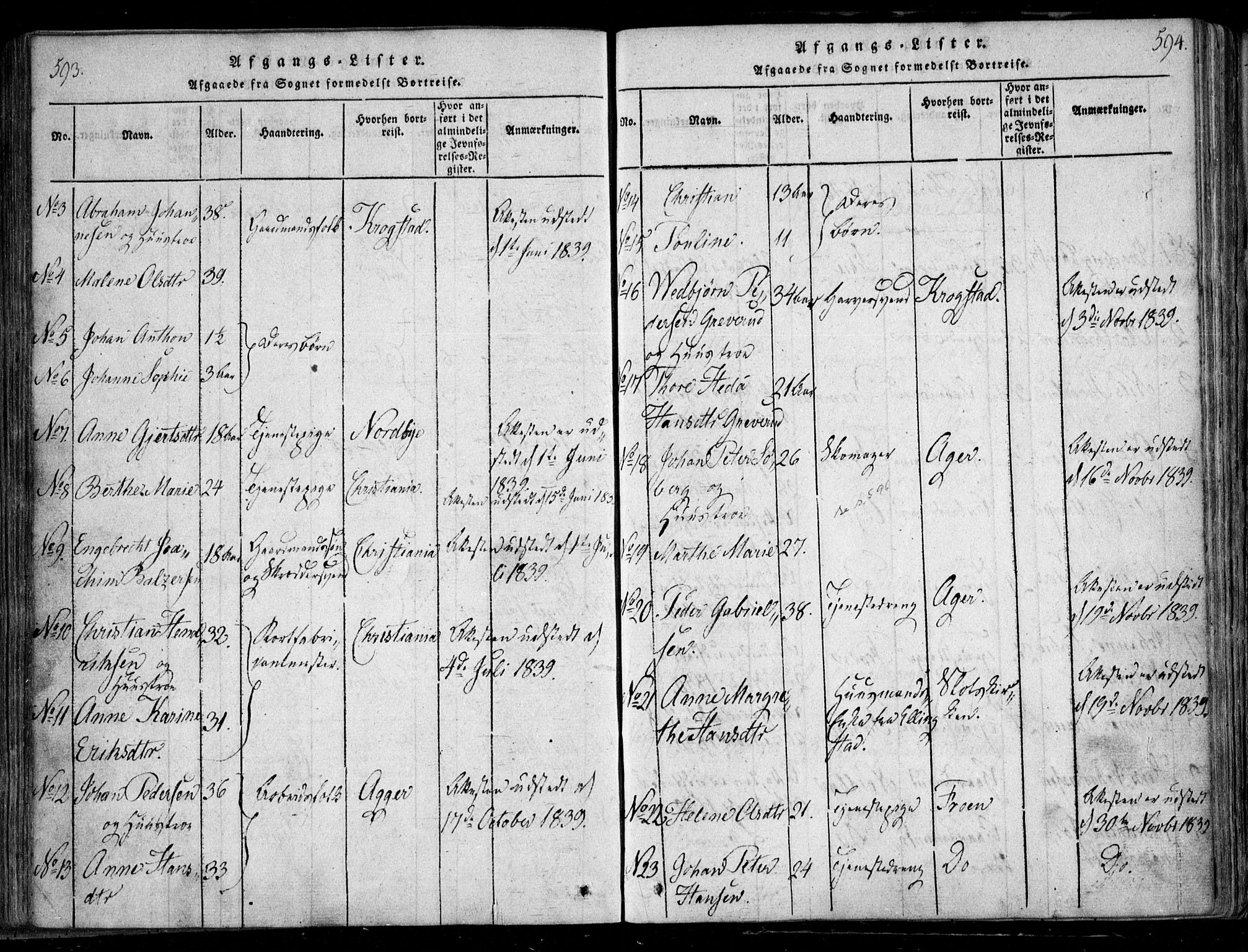 Nesodden prestekontor Kirkebøker, SAO/A-10013/F/Fa/L0006: Parish register (official) no. I 6, 1814-1847, p. 593-594