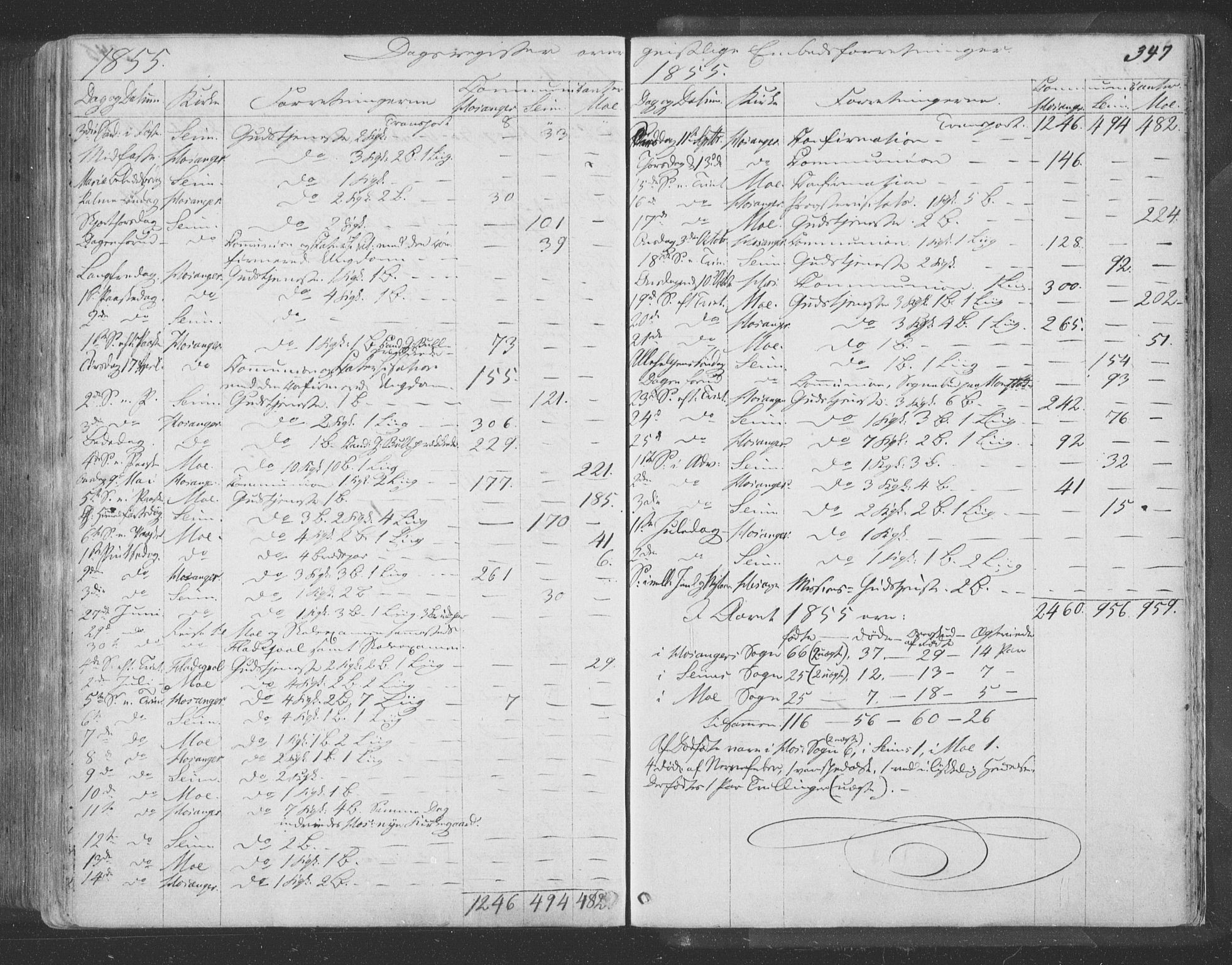 Hosanger sokneprestembete, AV/SAB-A-75801/H/Haa: Parish register (official) no. A 8, 1849-1863, p. 347