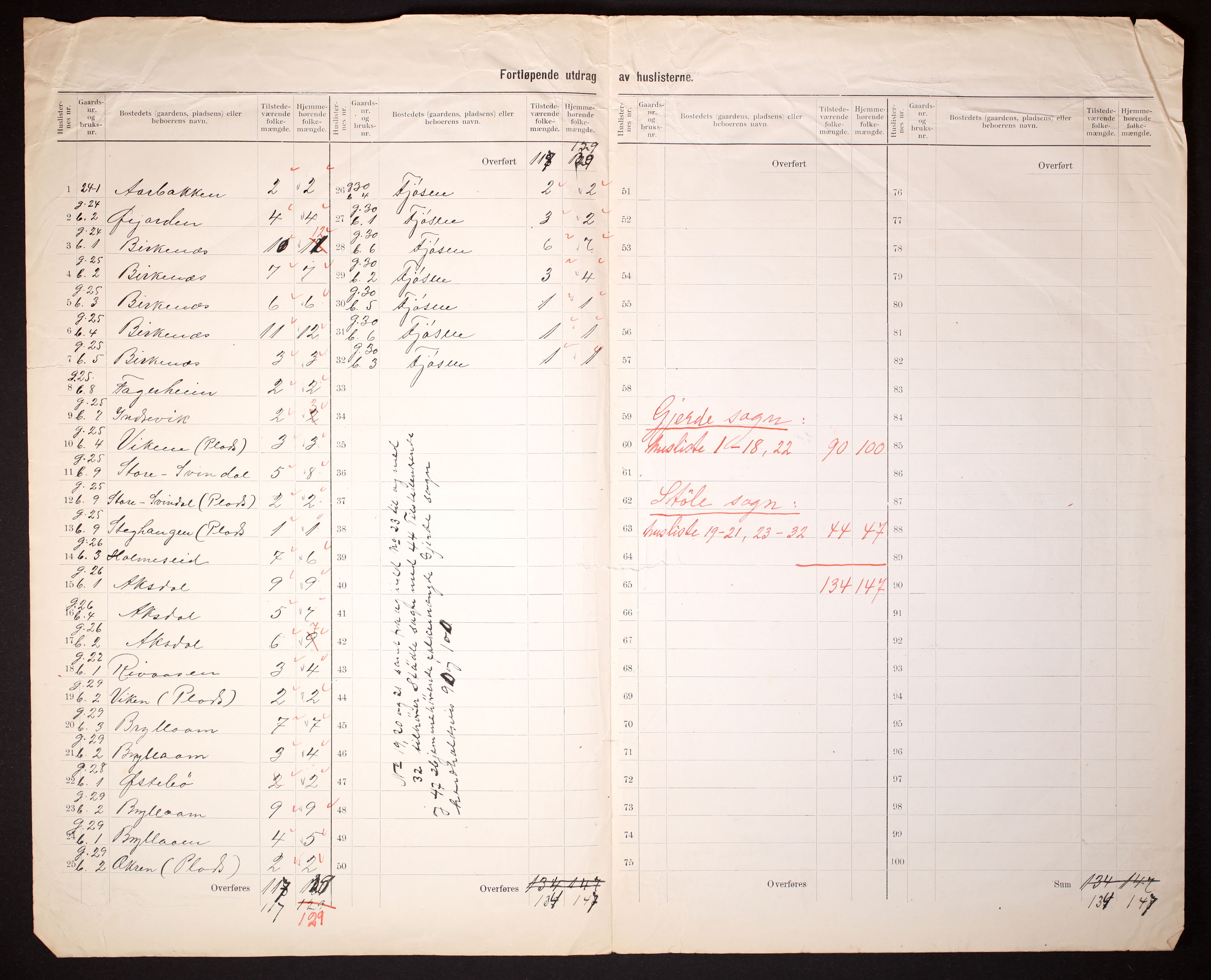 RA, 1910 census for Etne, 1910, p. 5