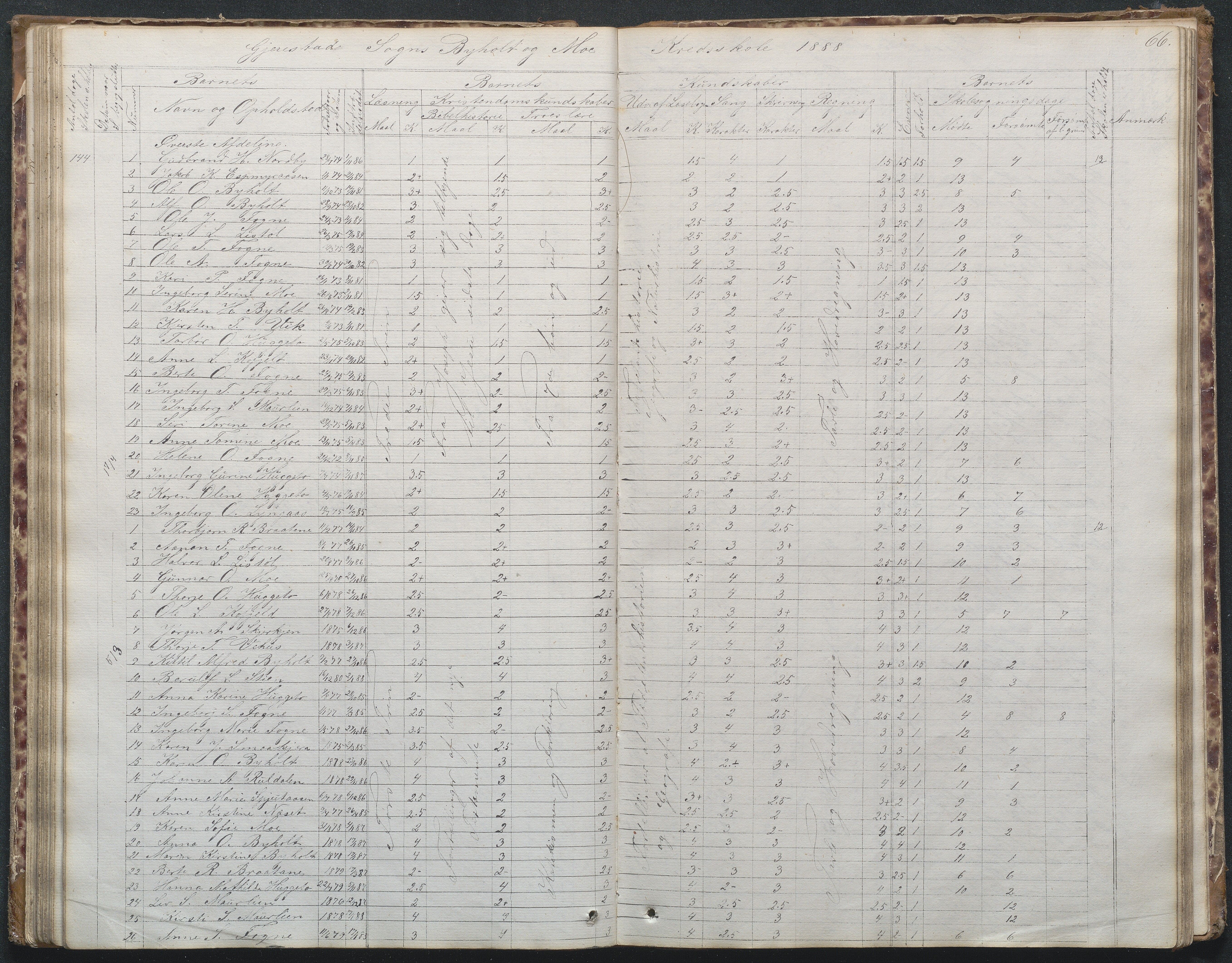 Gjerstad Kommune, Byholt-Mo Sunde skolekrets, AAKS/KA0911-550f/F02/L0001: Skoleprotokoll Byholt og Mo krets, 1863-1891, p. 67