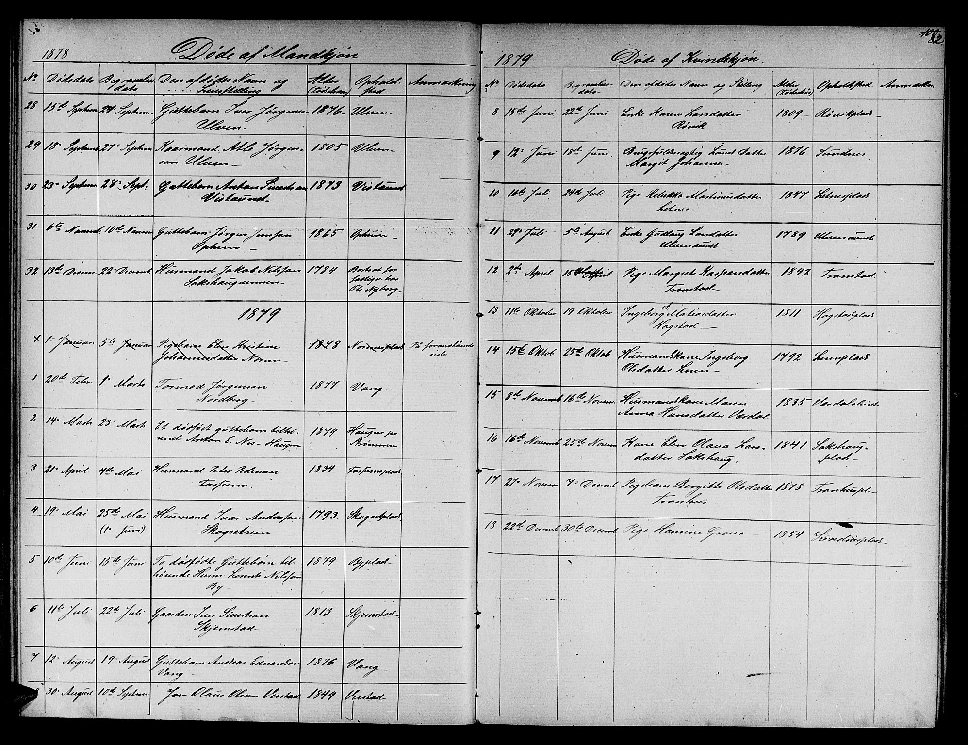 Ministerialprotokoller, klokkerbøker og fødselsregistre - Nord-Trøndelag, SAT/A-1458/730/L0300: Parish register (copy) no. 730C03, 1872-1879, p. 82