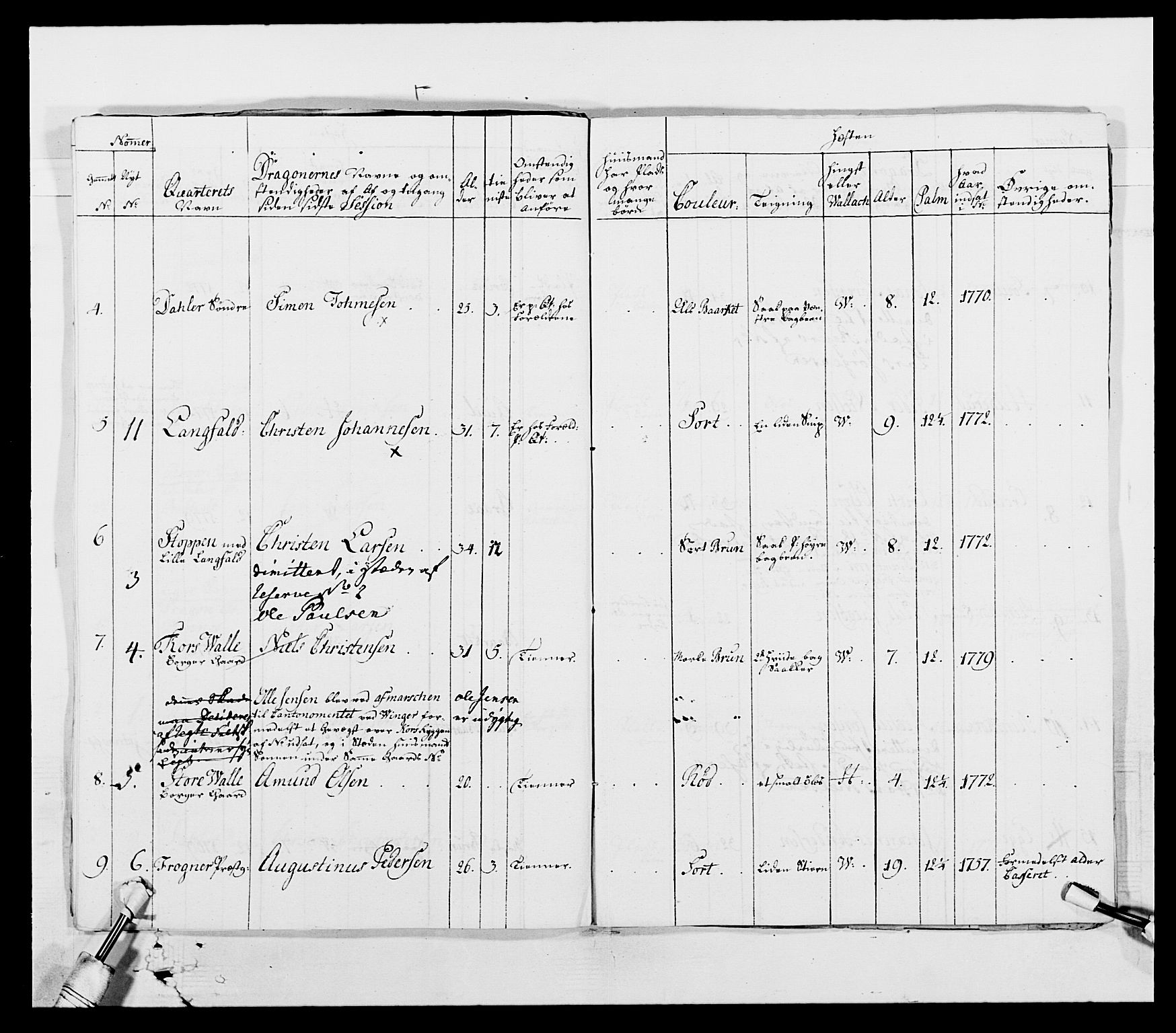 Generalitets- og kommissariatskollegiet, Det kongelige norske kommissariatskollegium, AV/RA-EA-5420/E/Eh/L0003: 1. Sønnafjelske dragonregiment, 1767-1812, p. 418