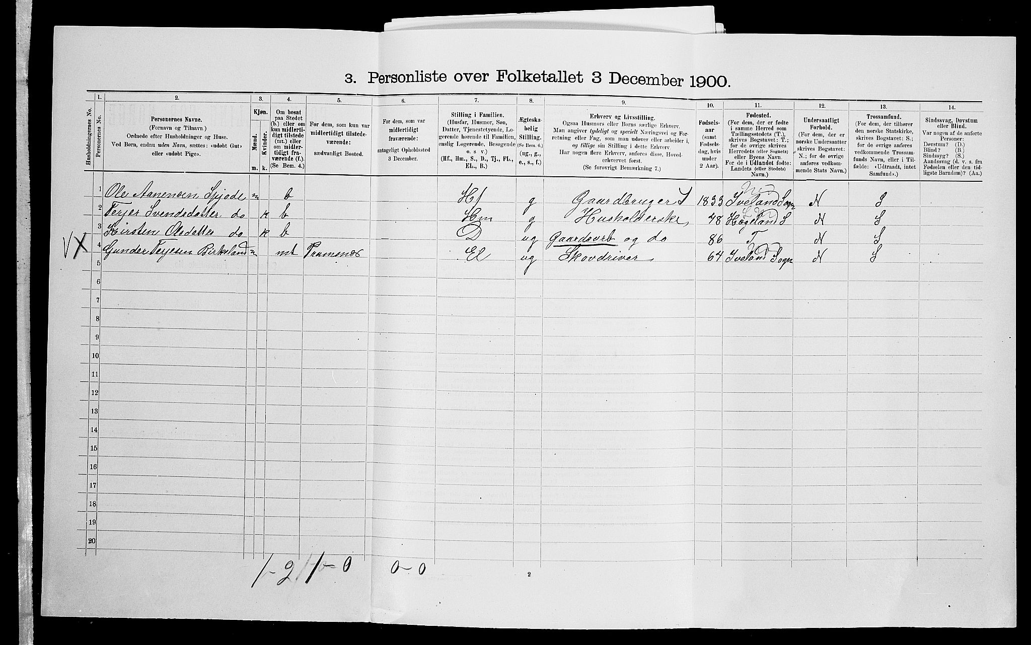 SAK, 1900 census for Birkenes, 1900, p. 570