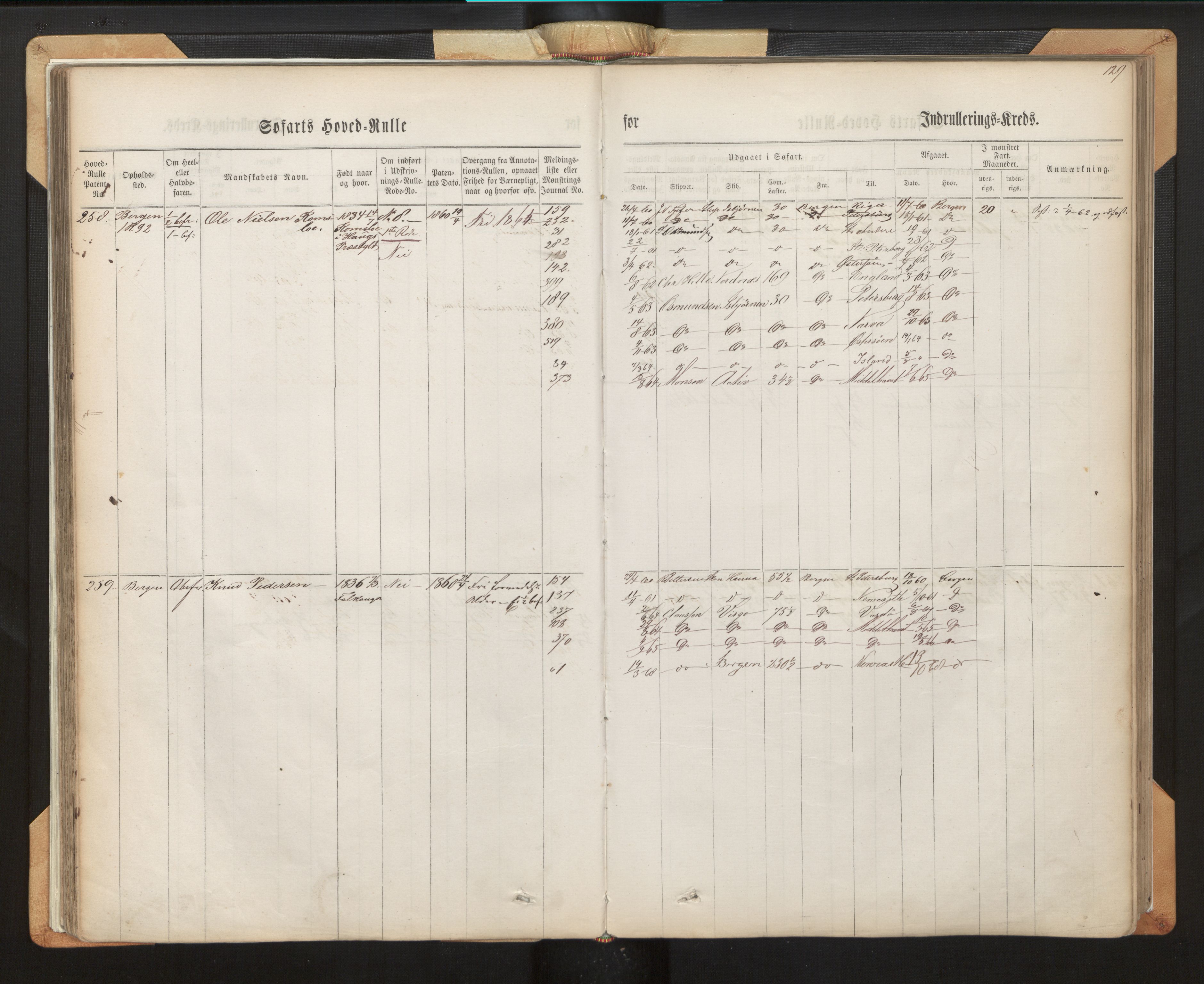 Innrulleringssjefen i Bergen, AV/SAB-A-100050/F/Fh/L0007: Sjøfarts-hovedrulle for Bergen krets, fol. 1 - 315, 1860-1865, p. 129