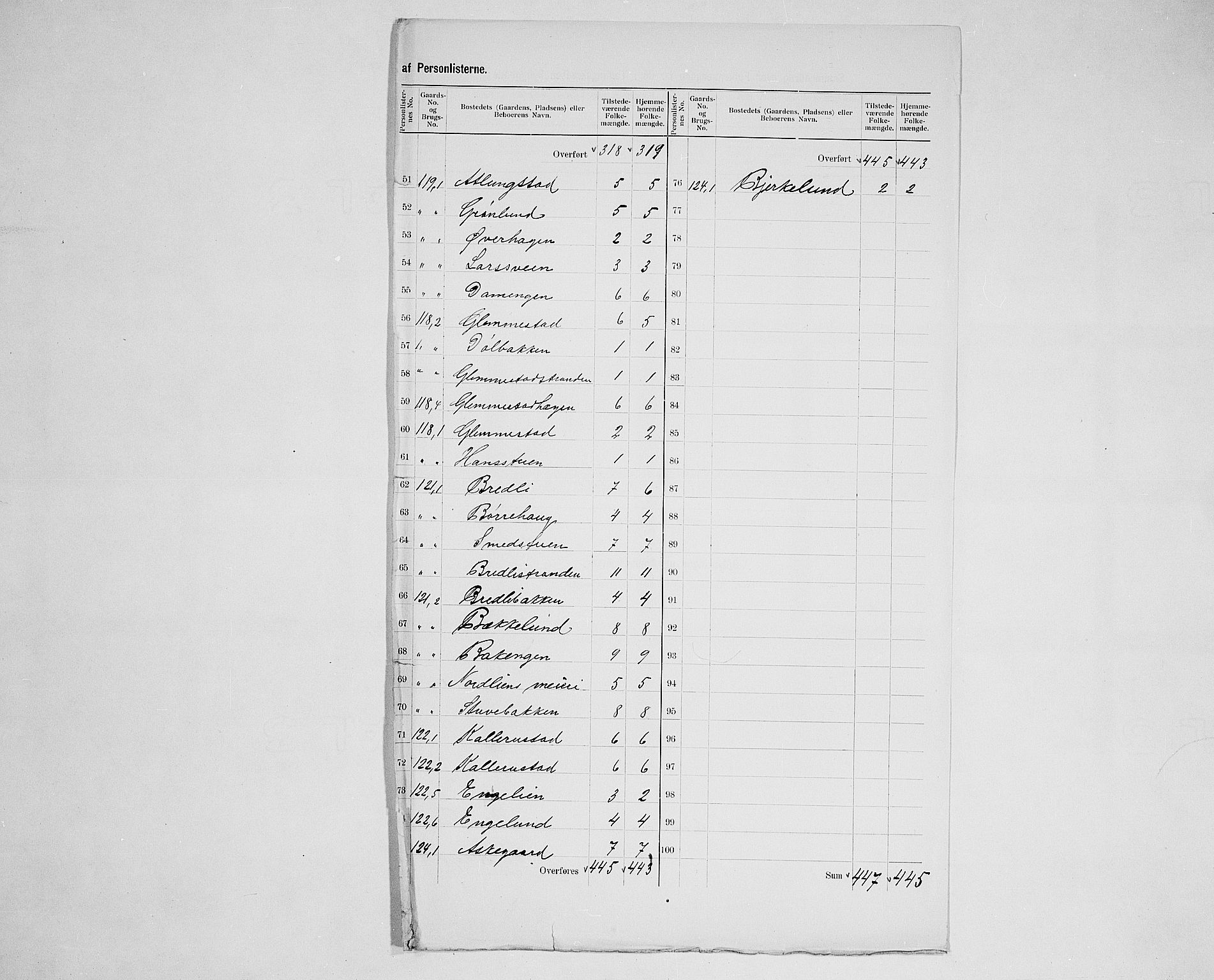 SAH, 1900 census for Østre Toten, 1900, p. 16