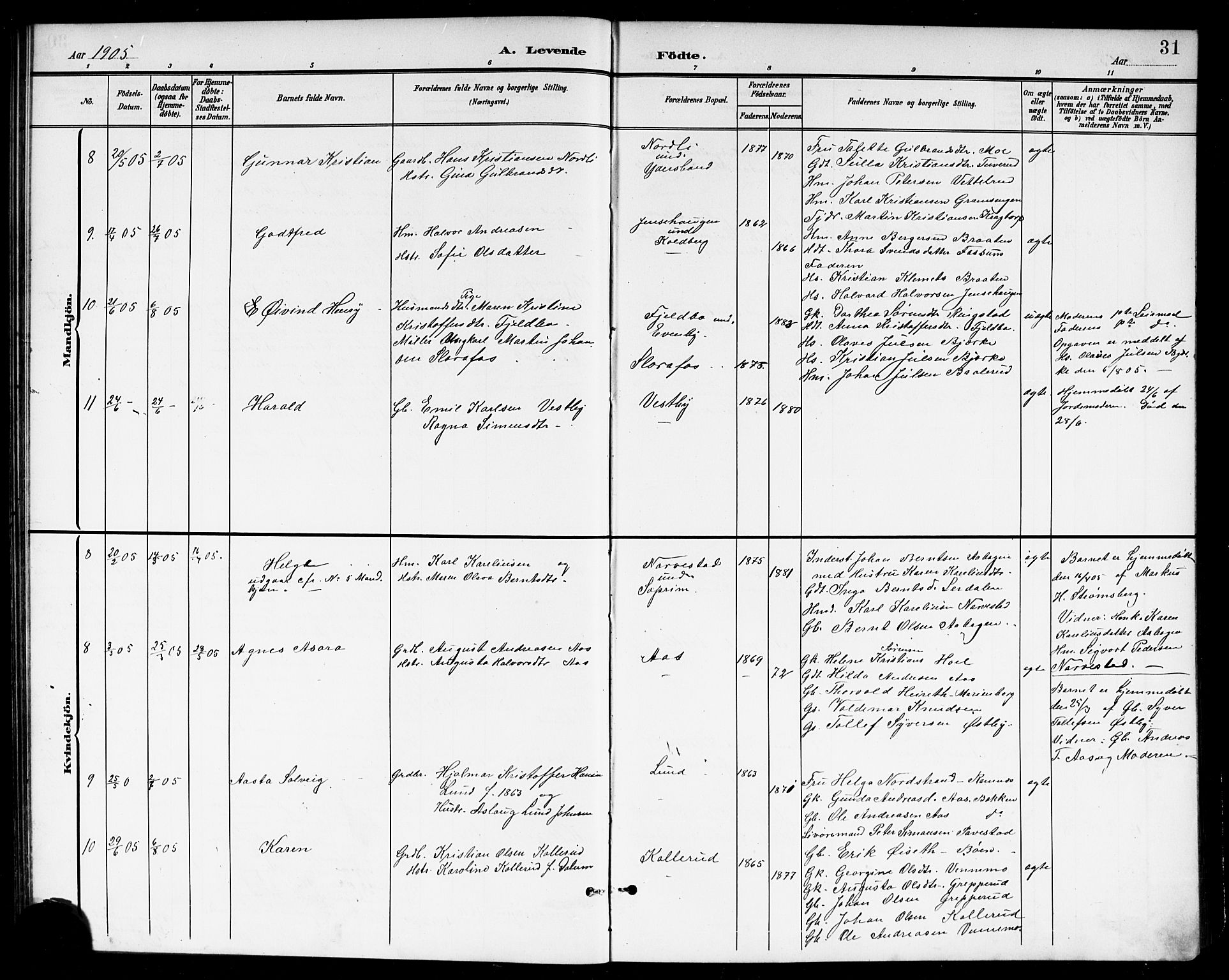 Høland prestekontor Kirkebøker, AV/SAO-A-10346a/G/Gb/L0001: Parish register (copy) no. II 1, 1902-1919, p. 31