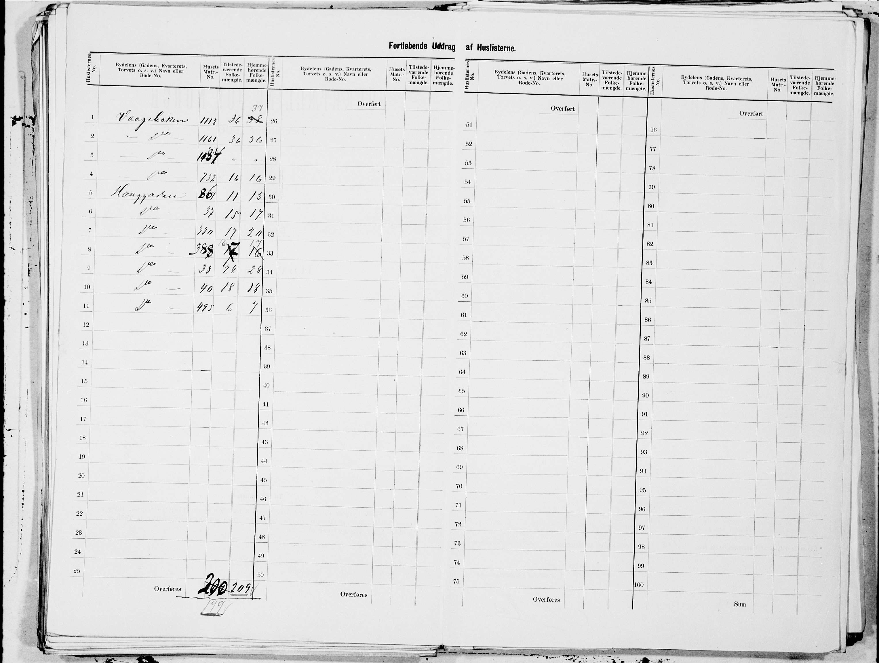 SAT, 1900 census for Kristiansund, 1900, p. 47