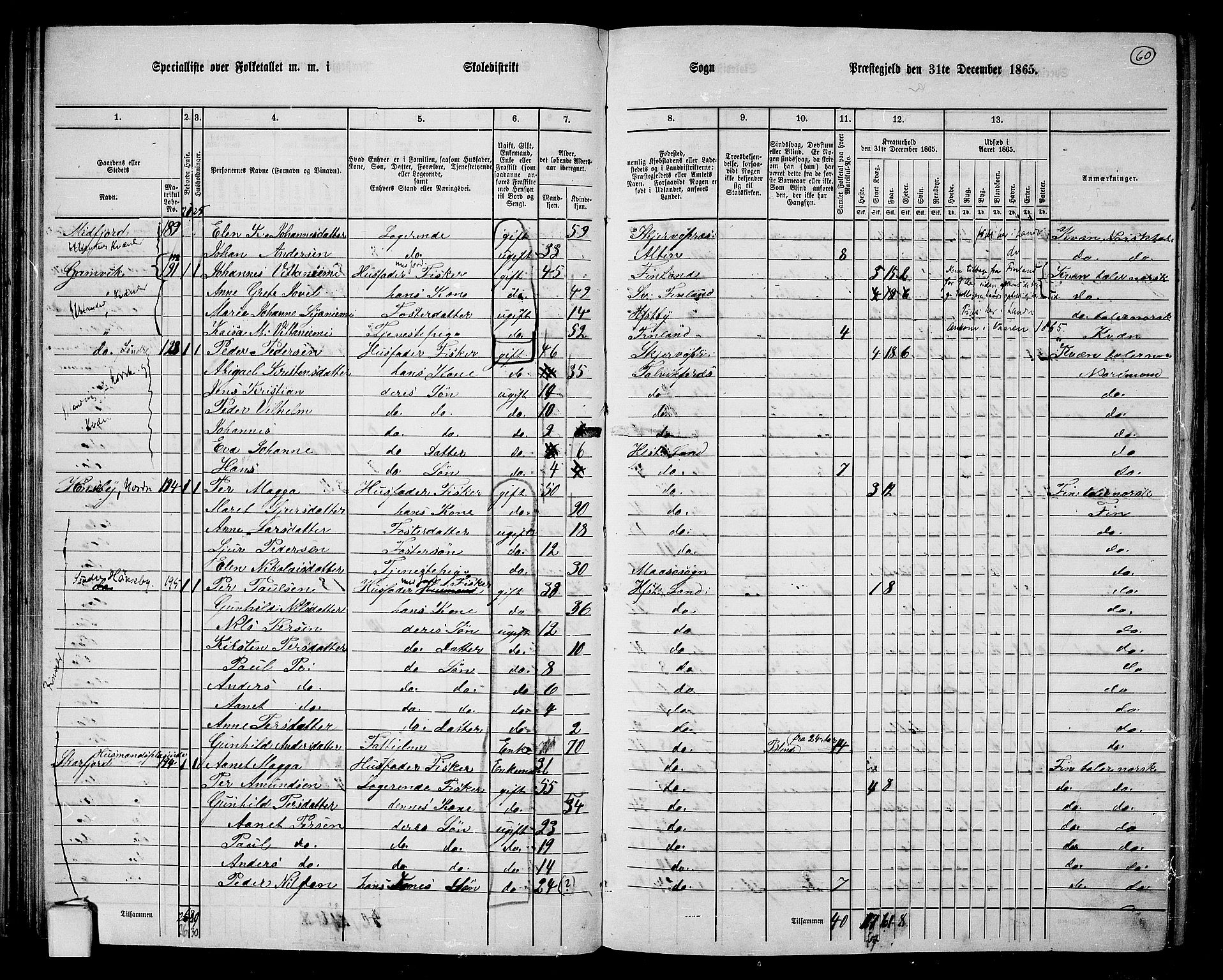 RA, 1865 census for Hammerfest/Hammerfest, 1865, p. 55