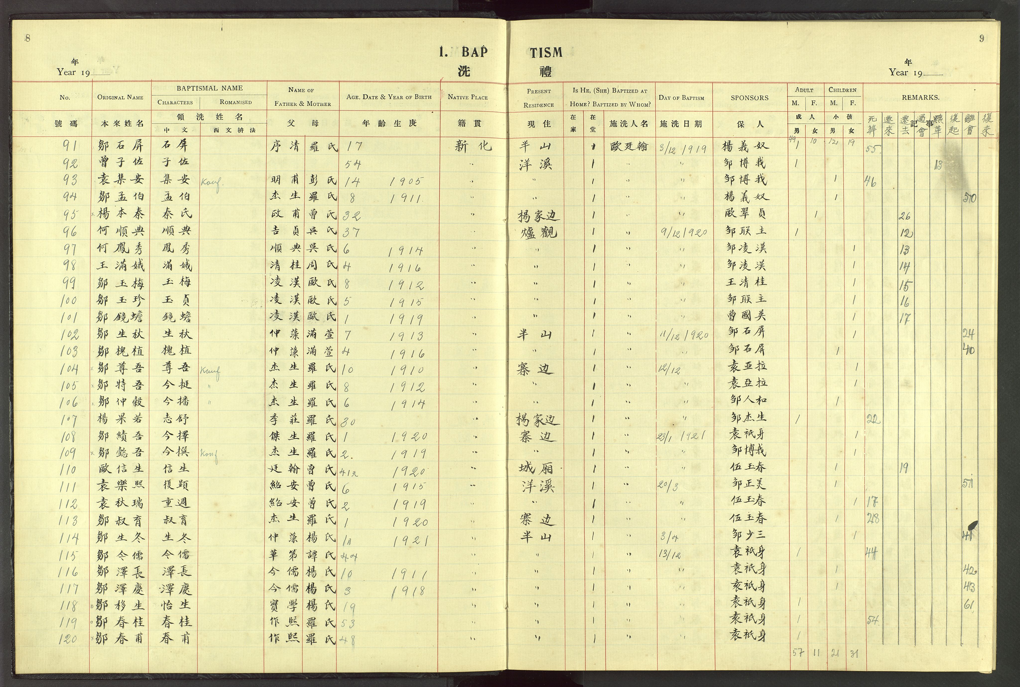 Det Norske Misjonsselskap - utland - Kina (Hunan), VID/MA-A-1065/Dm/L0048: Parish register (official) no. 86, 1909-1948, p. 8-9