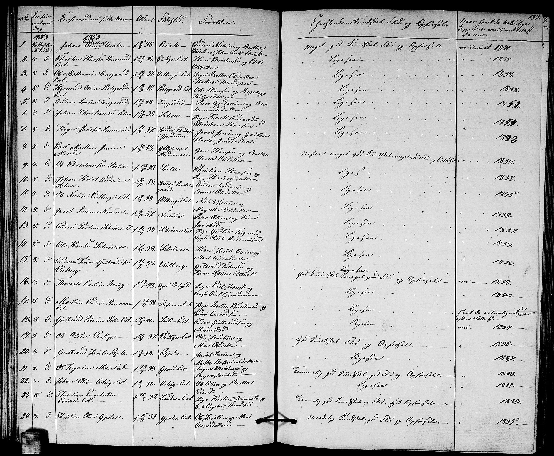 Sørum prestekontor Kirkebøker, AV/SAO-A-10303/G/Ga/L0003: Parish register (copy) no. I 3, 1846-1863, p. 133